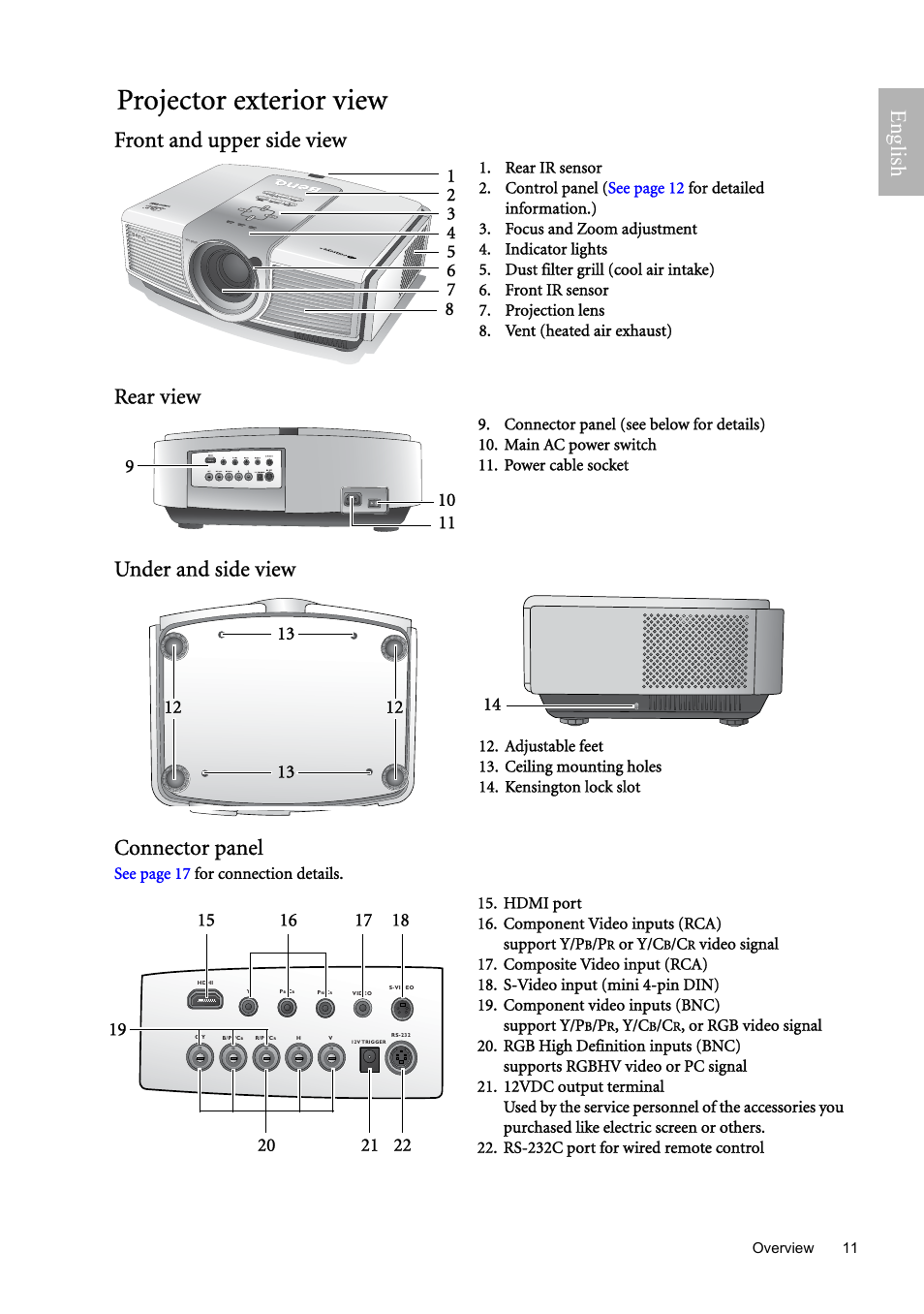 Projector exterior view, Front and upper side view, Rear view | Under and side view, Connector panel, English | BenQ W9000 User Manual | Page 11 / 37