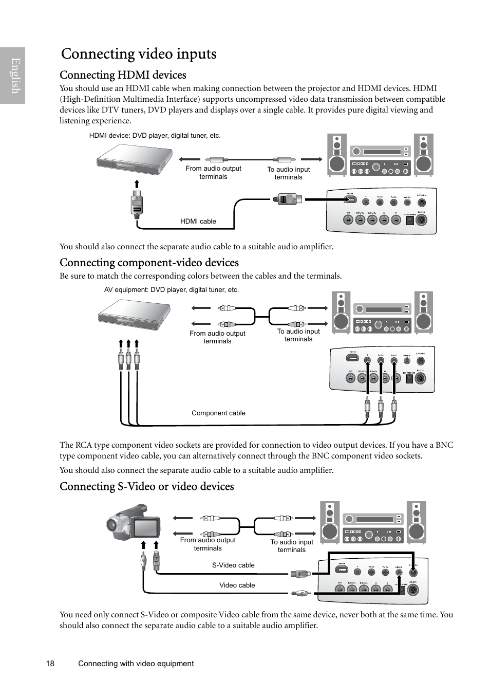 Connecting video inputs, Connecting hdmi devices, Connecting component-video devices | Connecting s-video or video devices, English | BenQ W9000 User Manual | Page 18 / 37