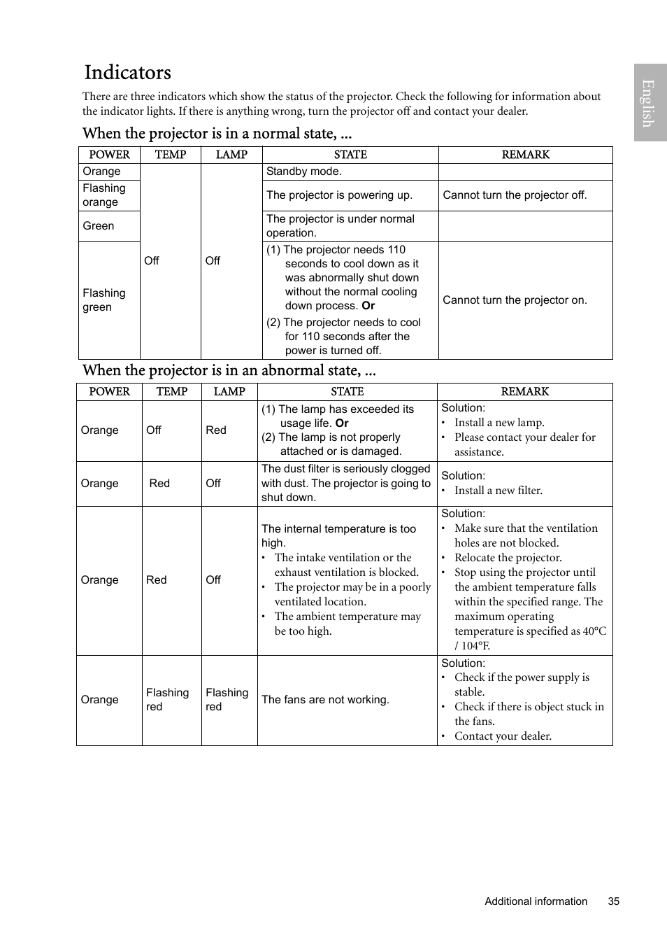 Indicators, For det, And 35 | English | BenQ W9000 User Manual | Page 35 / 37