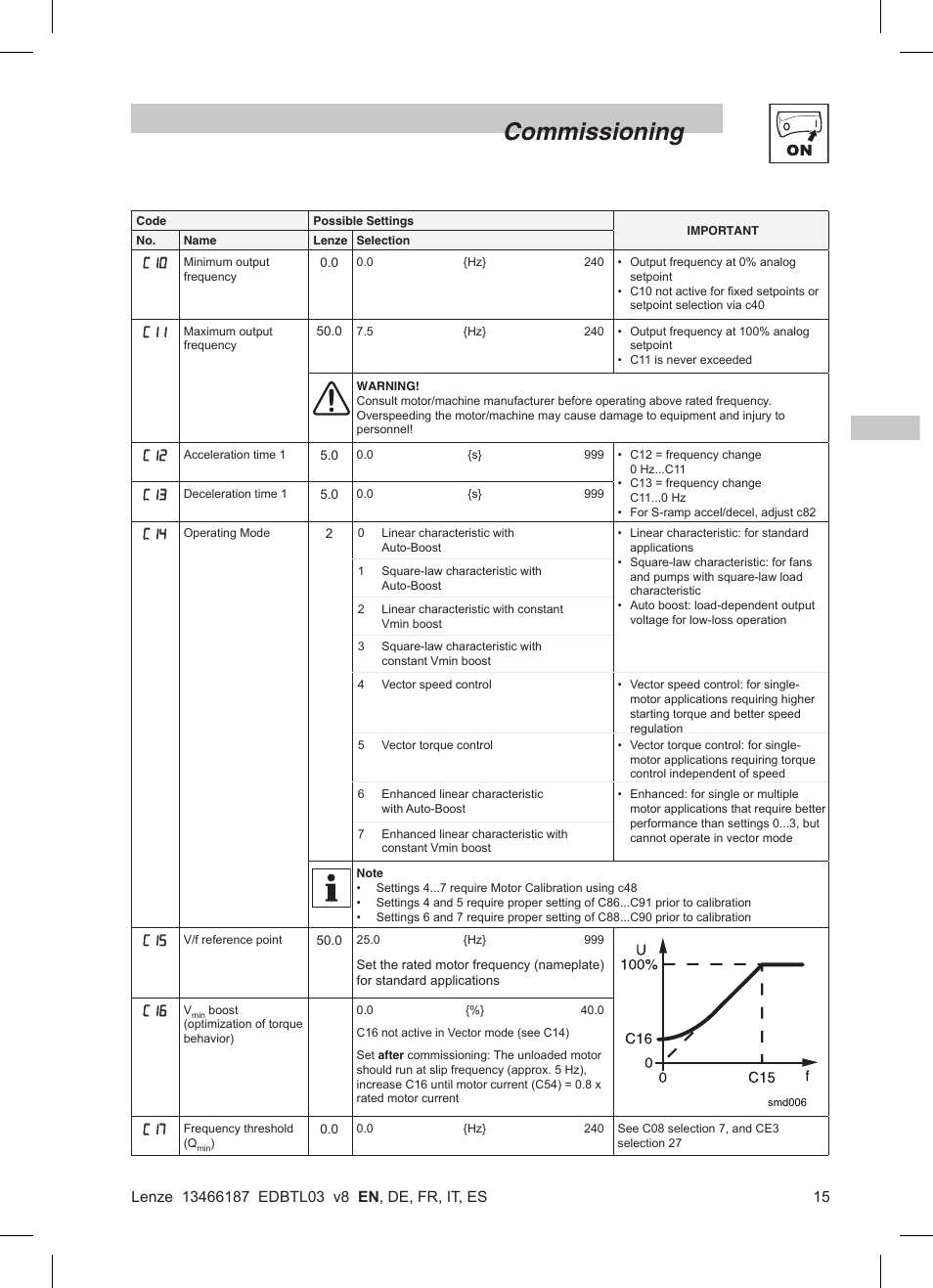 Commissioning | Lenze TML Flux Vector Drive 0.25kW-2.2kW User Manual | Page 17 / 124