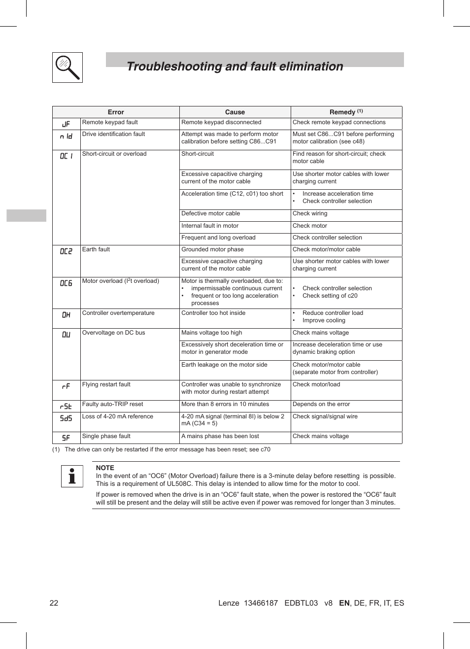 Troubleshooting and fault elimination | Lenze TML Flux Vector Drive 0.25kW-2.2kW User Manual | Page 24 / 124