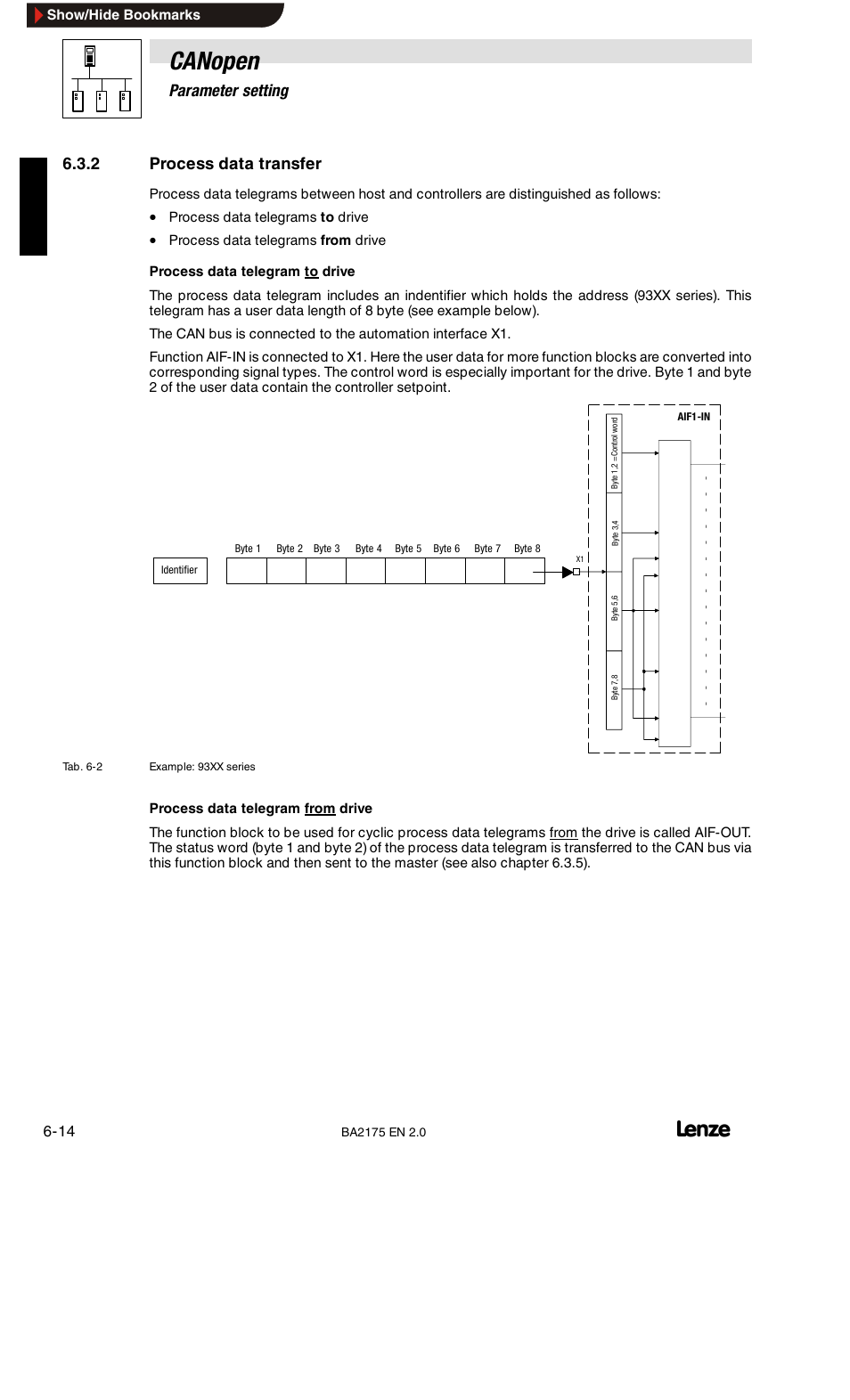 Process data transfer, Canopen, 6parameter setting | 2 process data transfer | Lenze EMF2175IB User Manual | Page 42 / 152