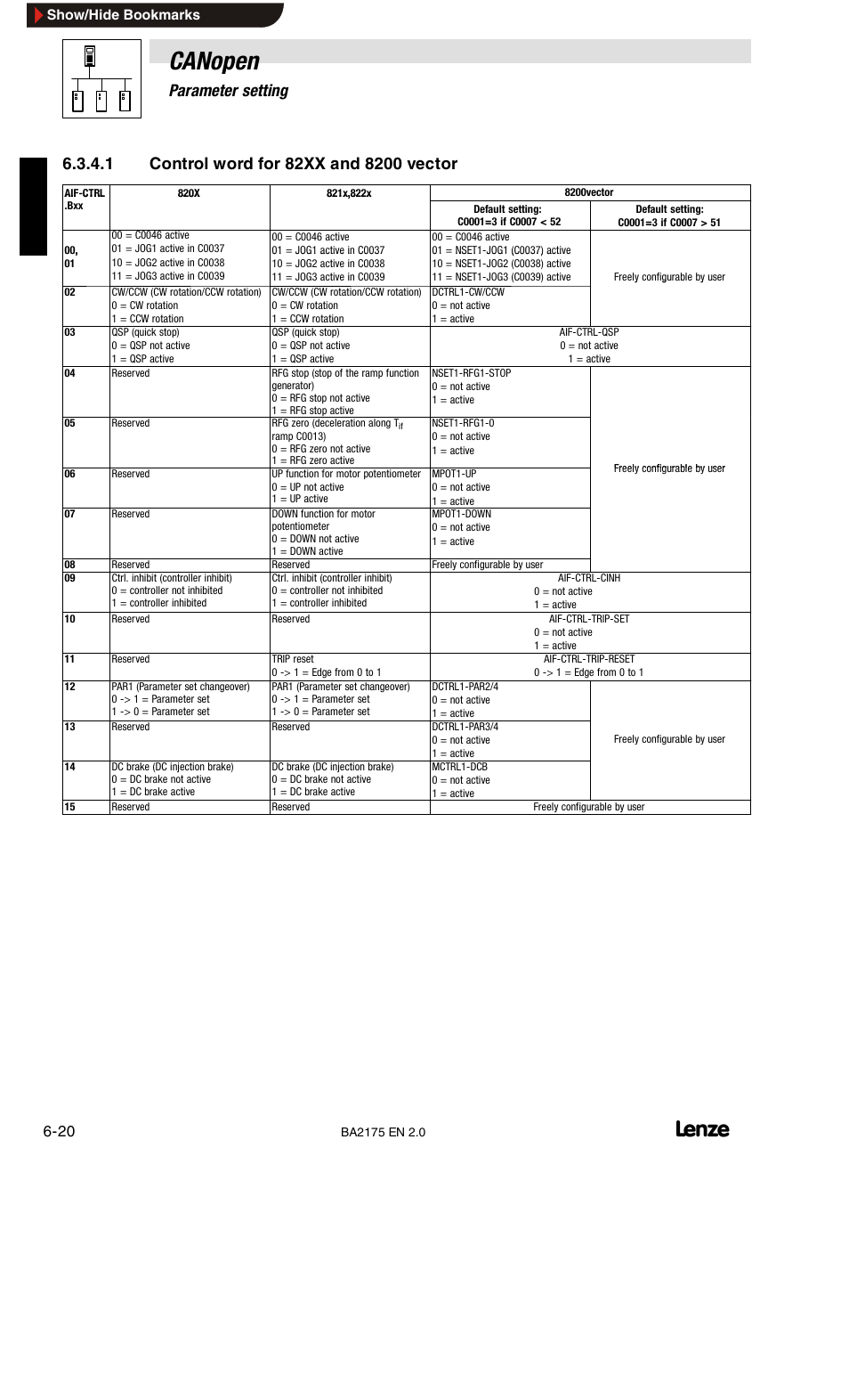 Control word for 82xx and 8200 vector, Canopen, 6parameter setting | Lenze EMF2175IB User Manual | Page 48 / 152