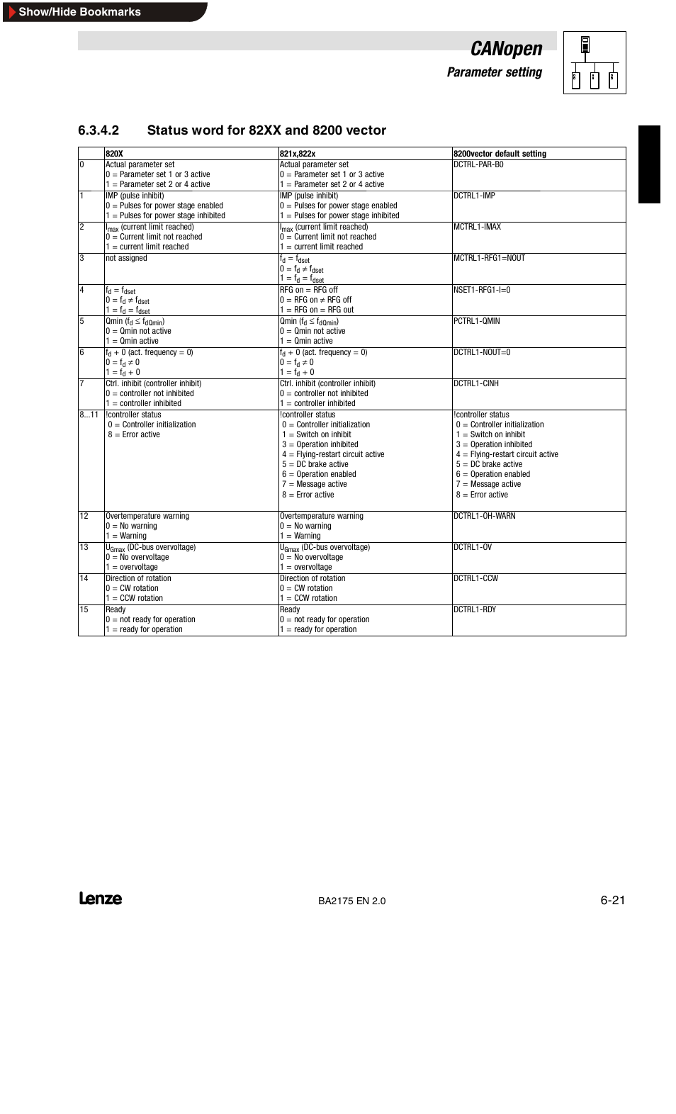 Status word for 82xx and 8200 vector, Canopen, 6parameter setting | Lenze EMF2175IB User Manual | Page 49 / 152