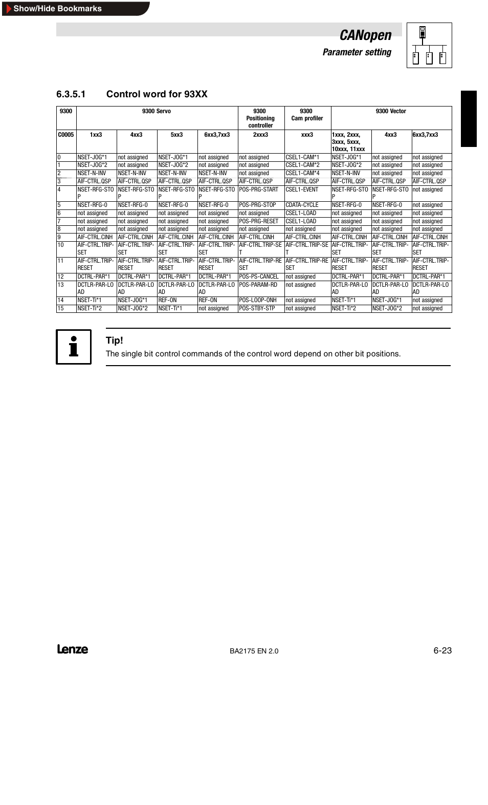 Control word for 93xx, Canopen, 6parameter setting | 1 control word for 93xx | Lenze EMF2175IB User Manual | Page 51 / 152