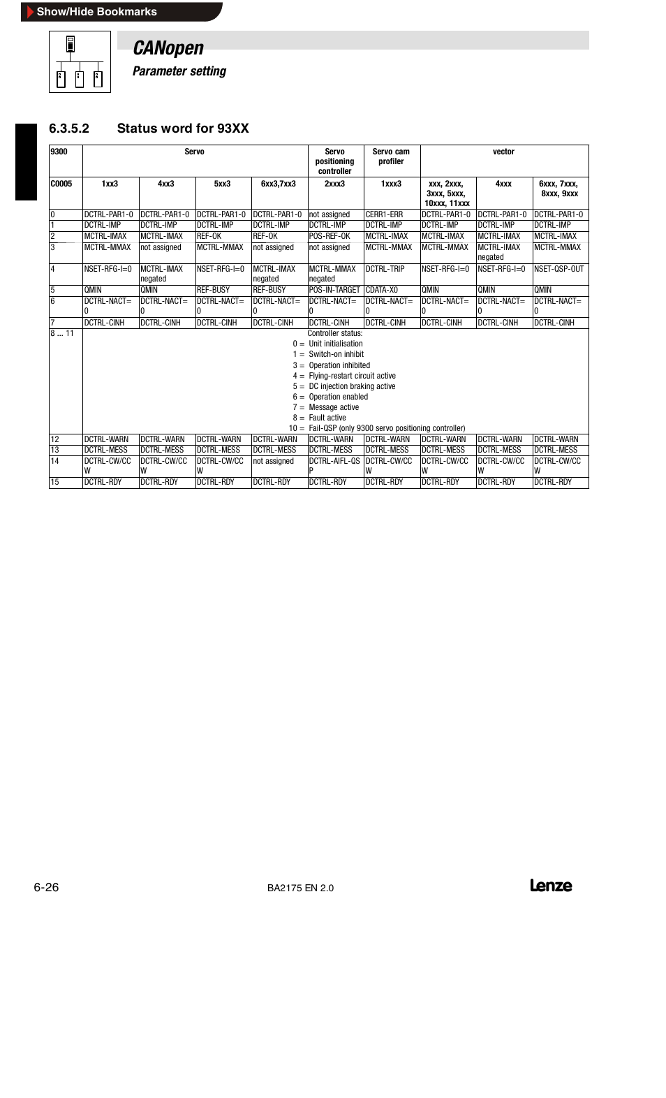 Status word for 93xx, Canopen, 6parameter setting | 2 status word for 93xx | Lenze EMF2175IB User Manual | Page 54 / 152