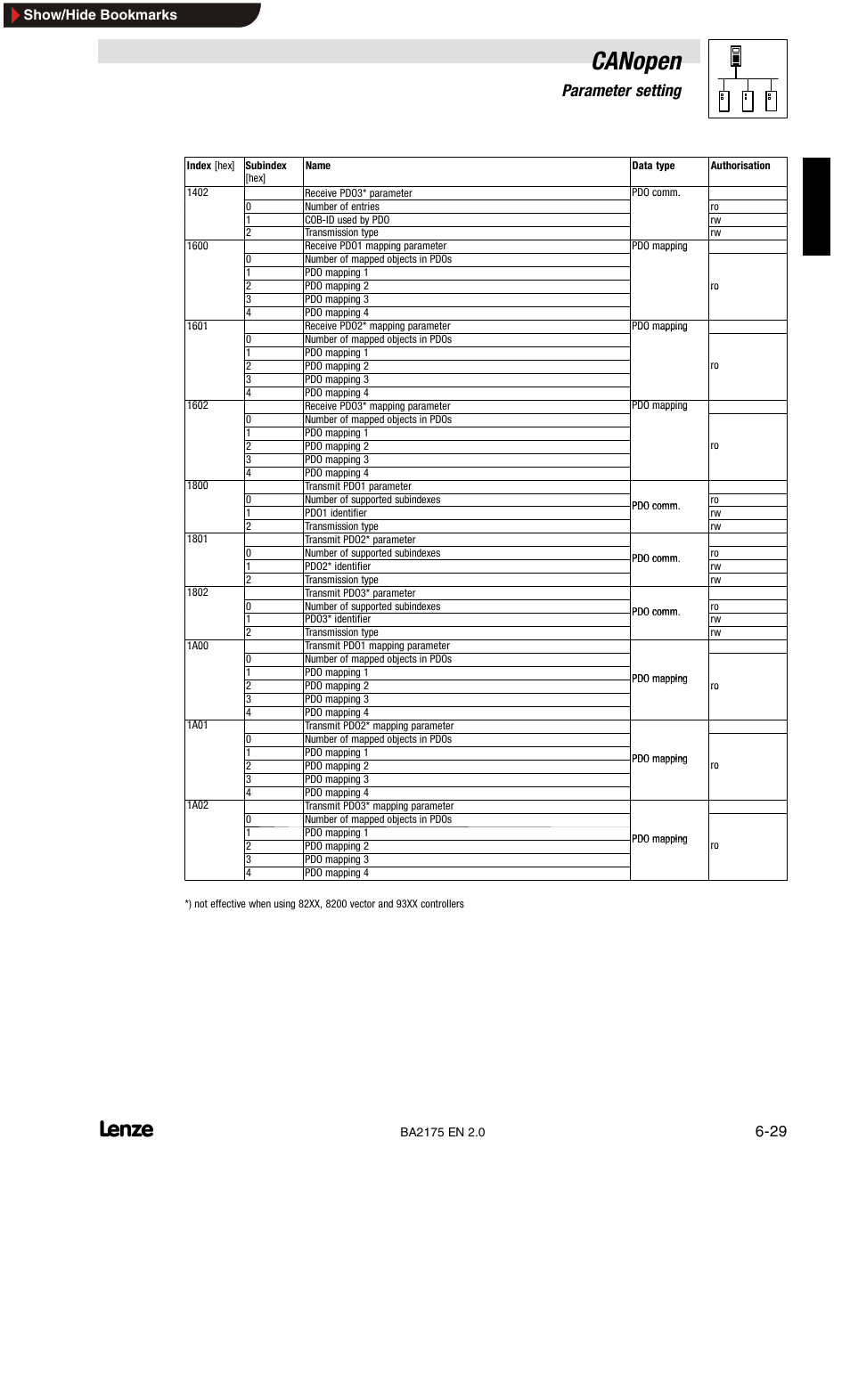 Canopen, 6parameter setting | Lenze EMF2175IB User Manual | Page 57 / 152