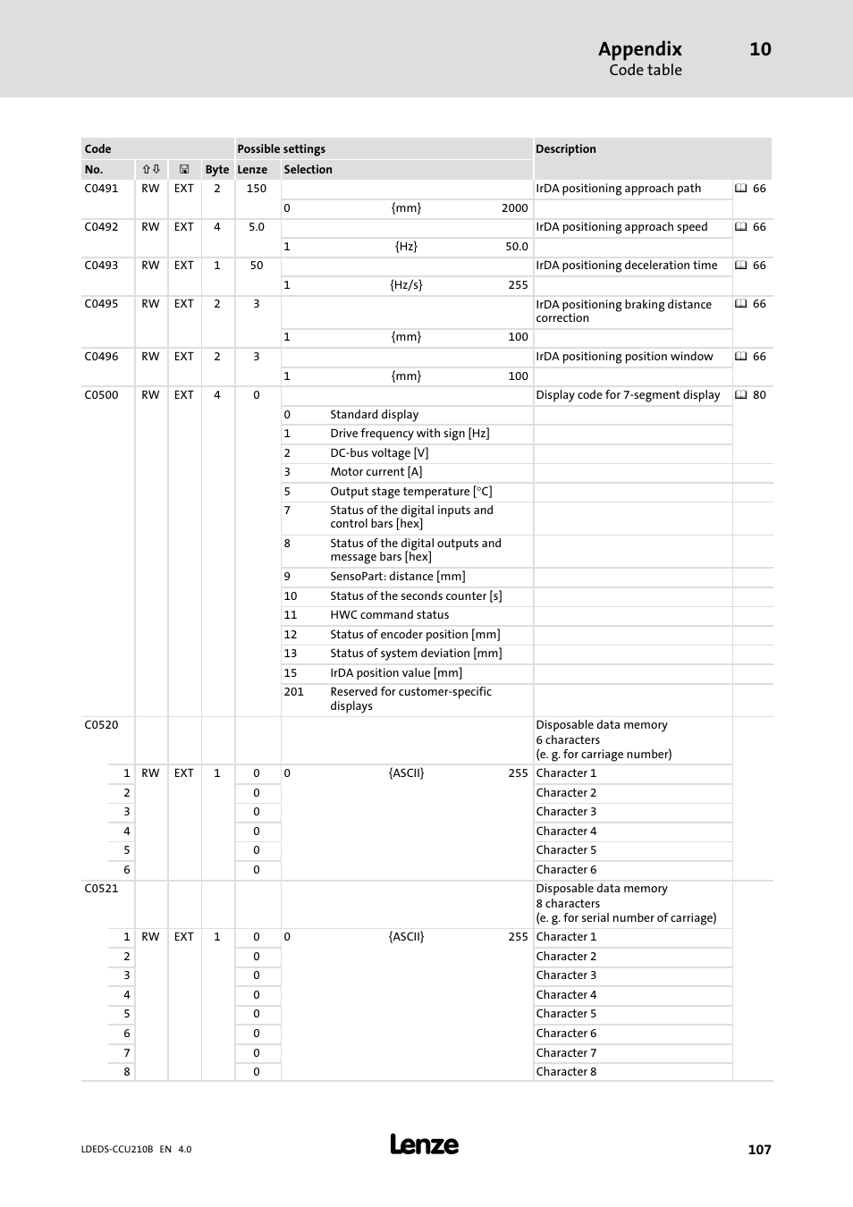 Appendix, Code table | Lenze LDECBBF1xxxxxxHx User Manual | Page 107 / 110
