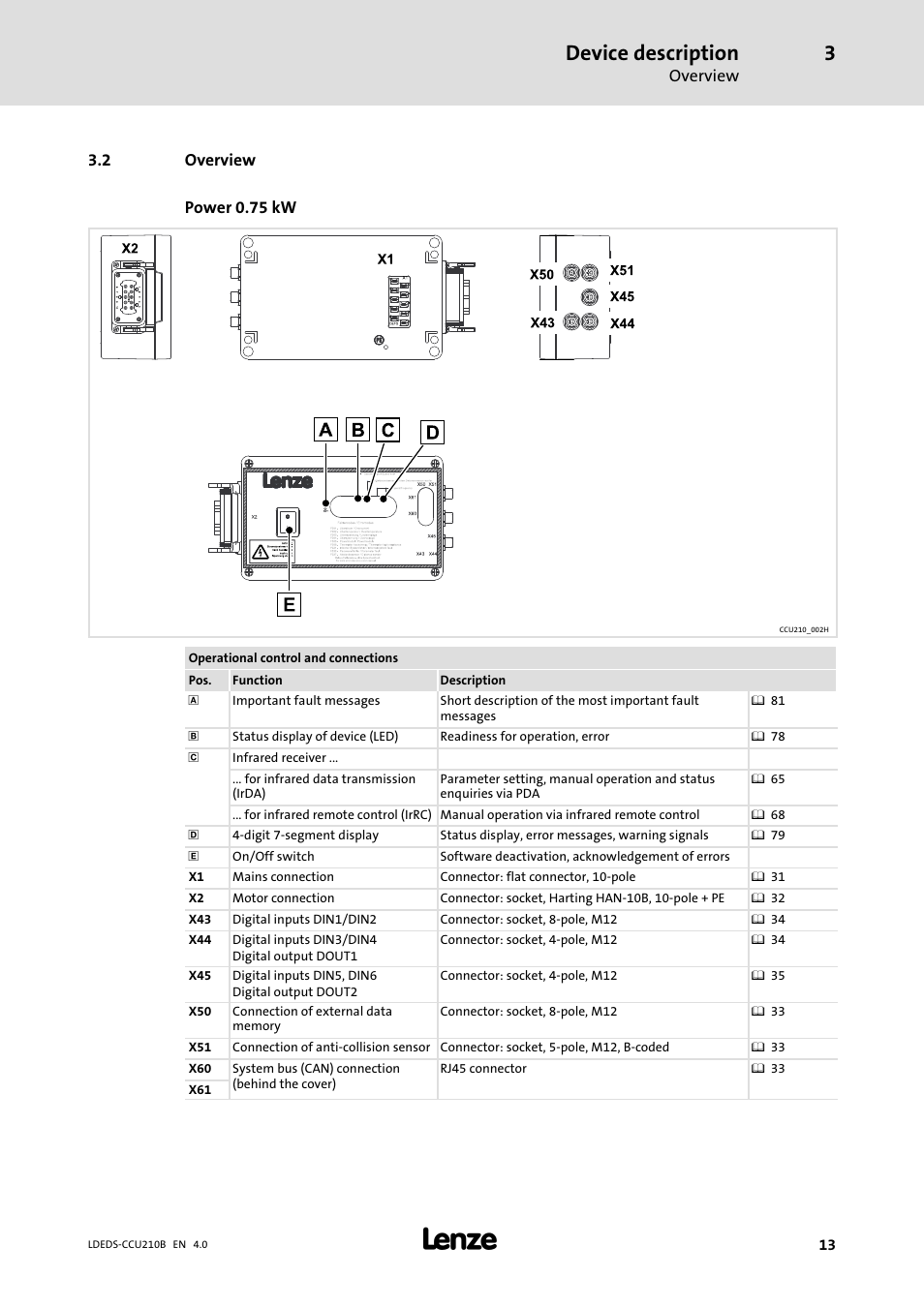 2 overview, Overview, Device description | Lenze LDECBBF1xxxxxxHx User Manual | Page 13 / 110