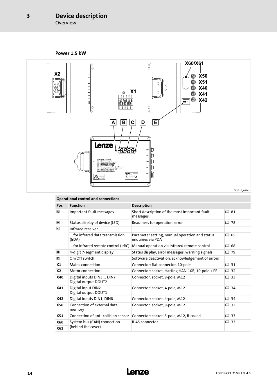 Device description, Overview, Power 1.5 kw | Lenze LDECBBF1xxxxxxHx User Manual | Page 14 / 110