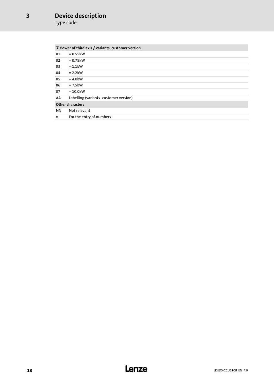 Device description | Lenze LDECBBF1xxxxxxHx User Manual | Page 18 / 110