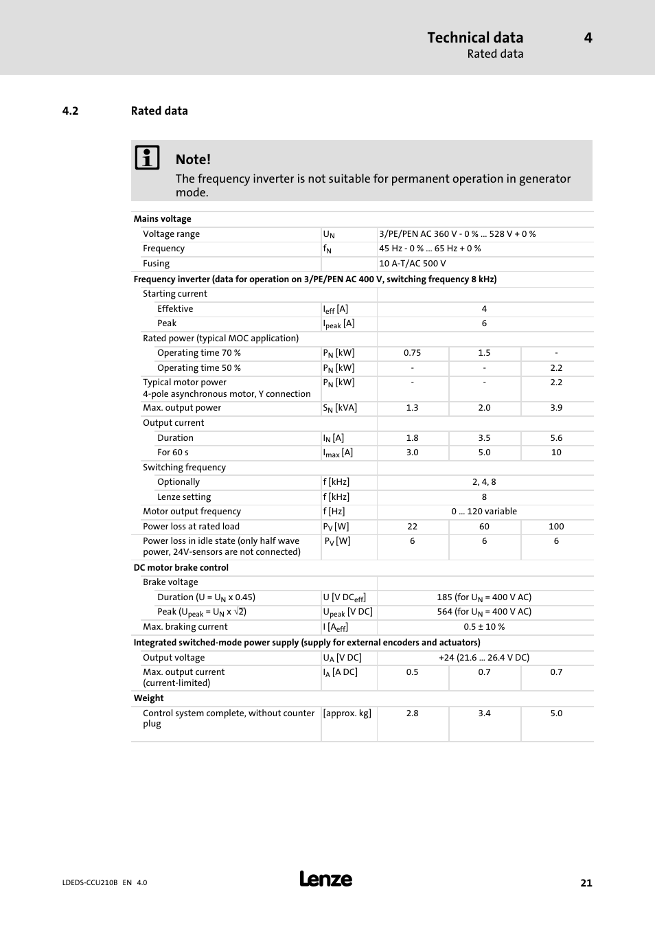 2 rated data, Rated data, Technical data | Lenze LDECBBF1xxxxxxHx User Manual | Page 21 / 110