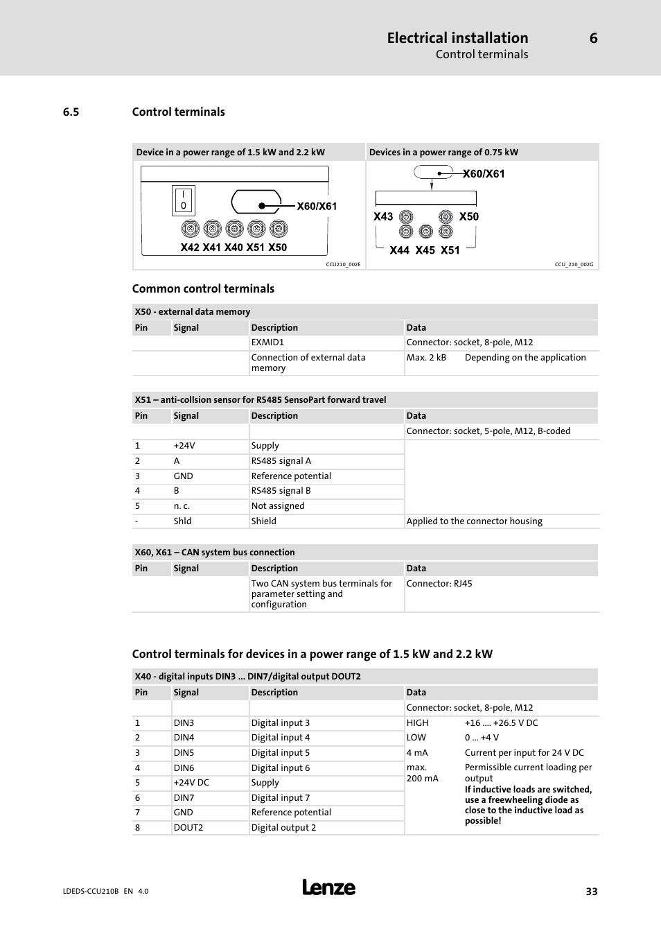5 control terminals, Control terminals, Electrical installation | Common control terminals | Lenze LDECBBF1xxxxxxHx User Manual | Page 33 / 110