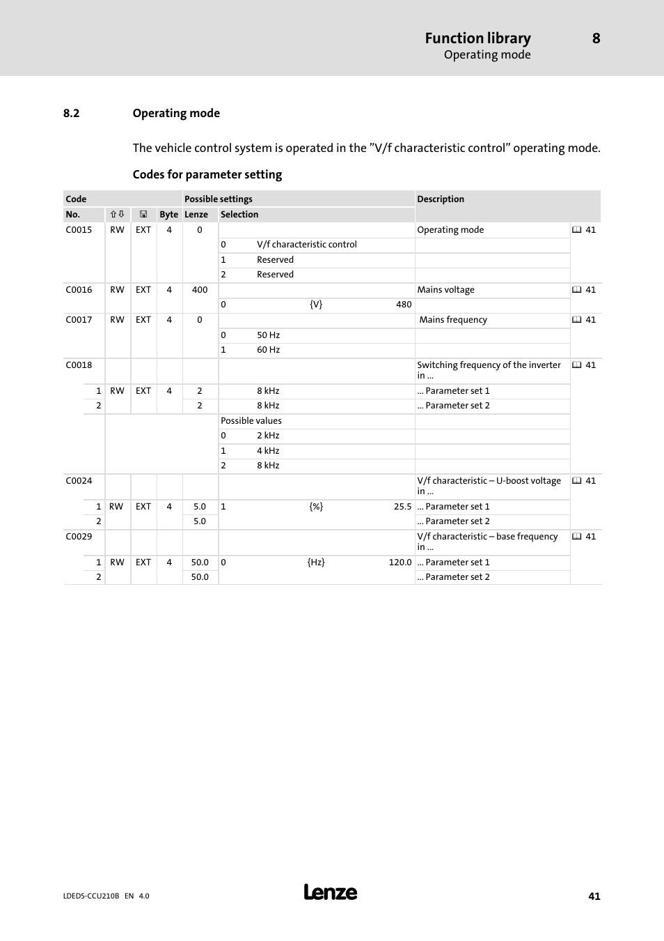 2 operating mode, Operating mode, Function library | Lenze LDECBBF1xxxxxxHx User Manual | Page 41 / 110