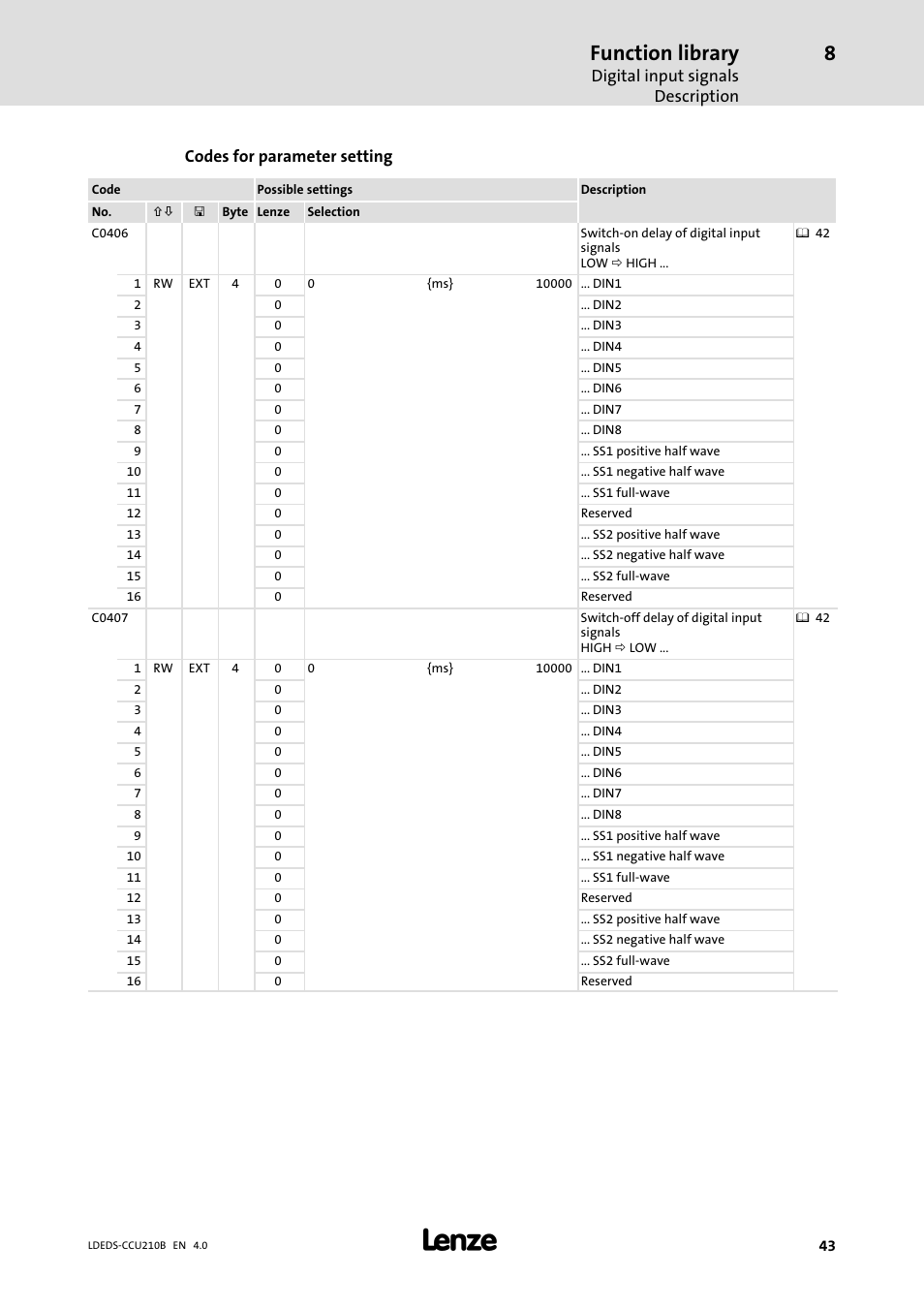 Function library, Digital input signals description, Codes for parameter setting | Lenze LDECBBF1xxxxxxHx User Manual | Page 43 / 110