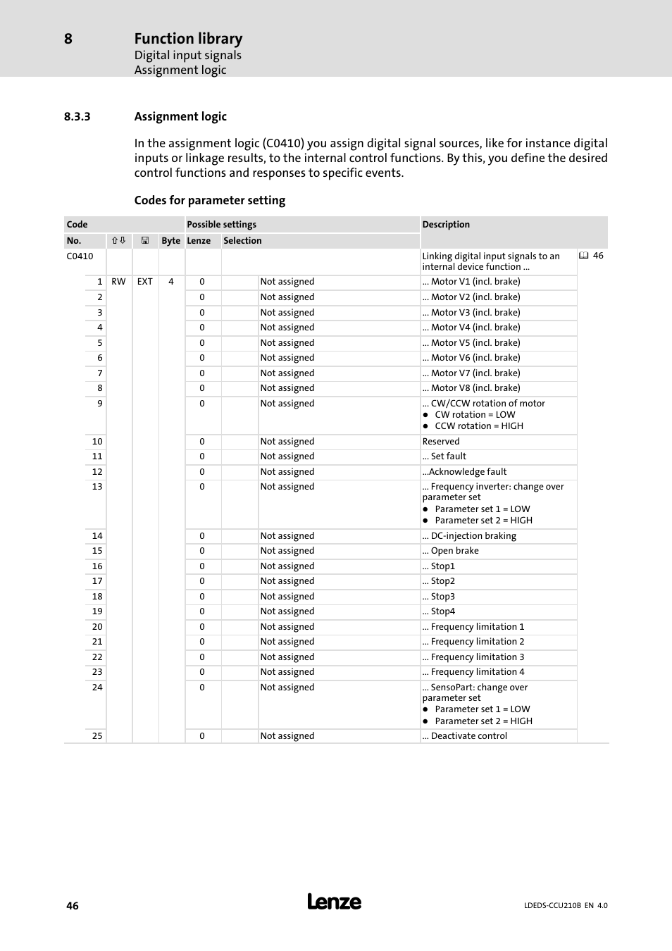 3 assignment logic, Assignment logic, Function library | Digital input signals assignment logic | Lenze LDECBBF1xxxxxxHx User Manual | Page 46 / 110