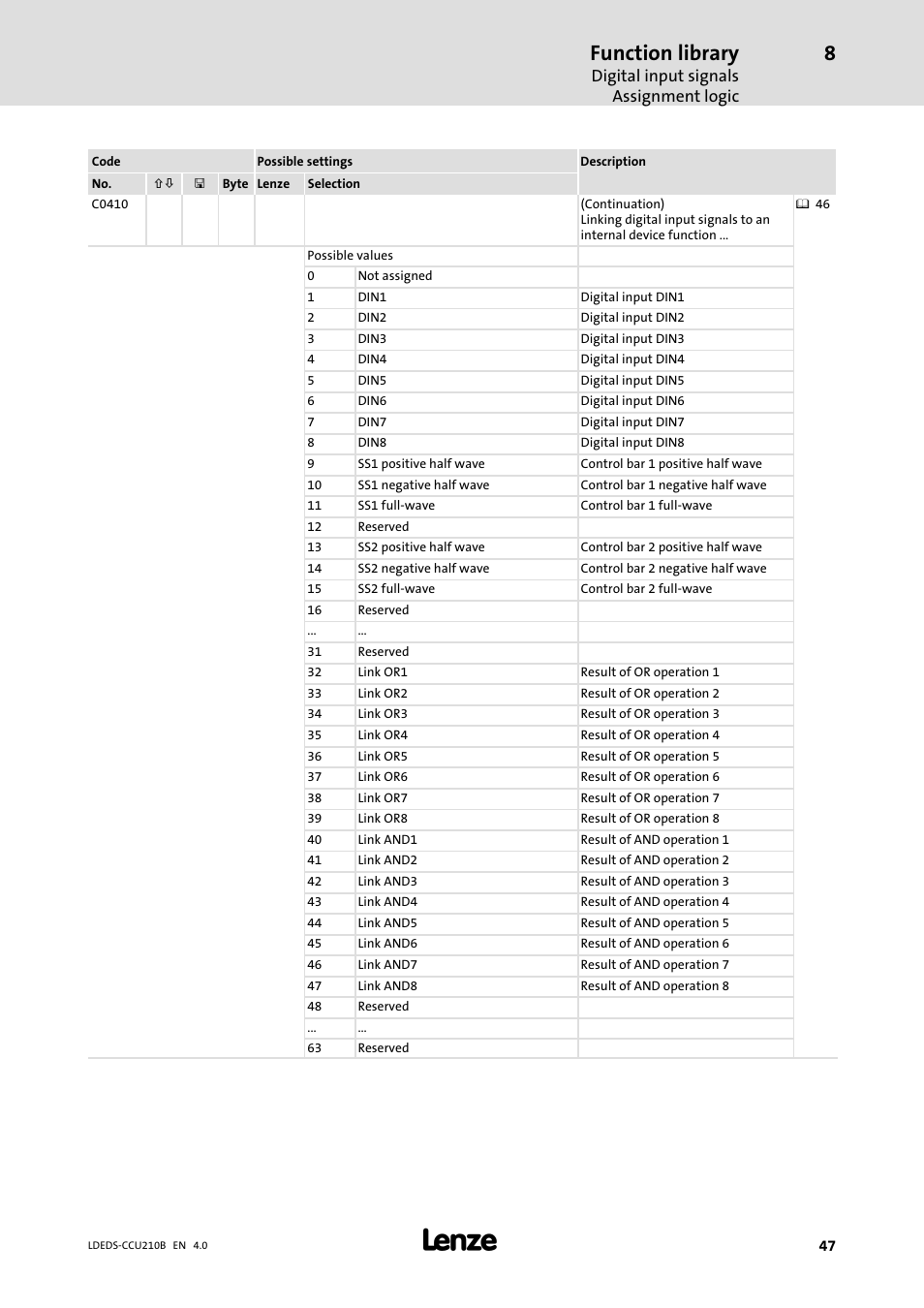 Function library, Digital input signals assignment logic | Lenze LDECBBF1xxxxxxHx User Manual | Page 47 / 110