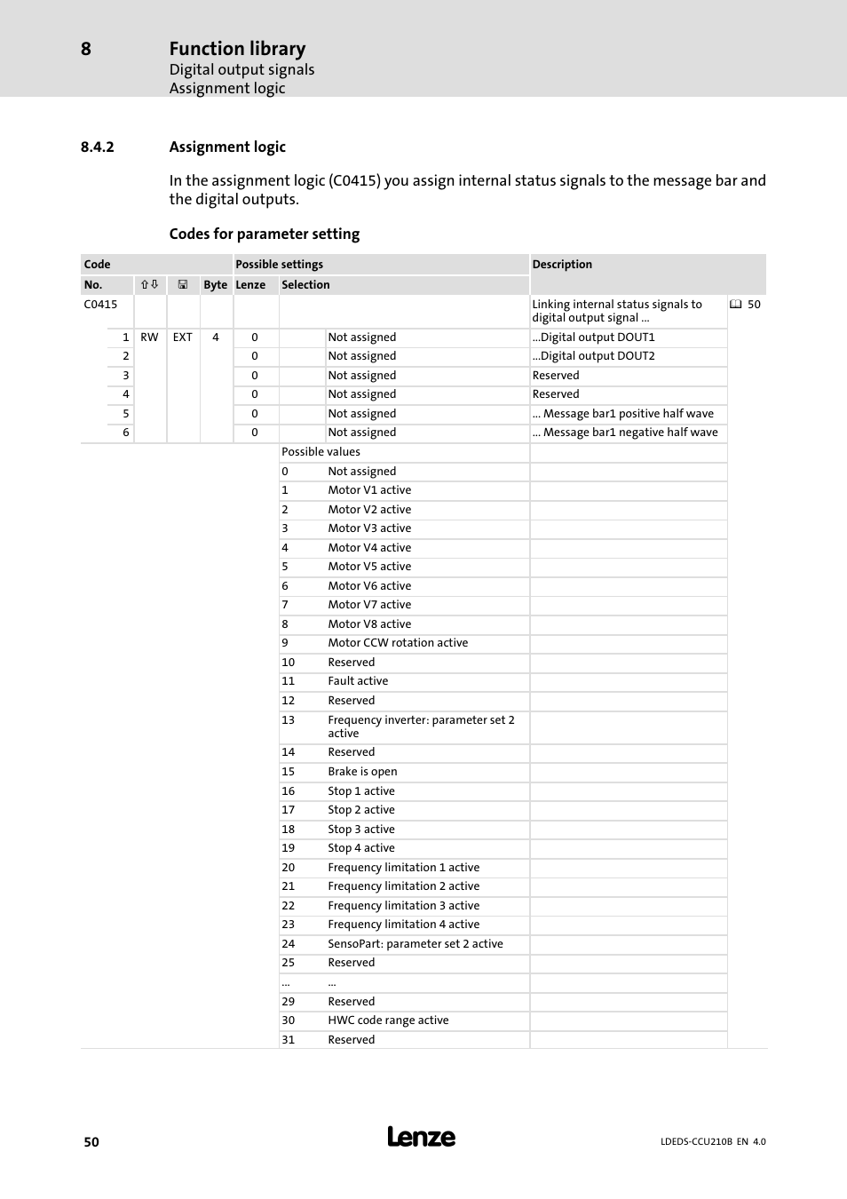 2 assignment logic, Assignment logic, Function library | Digital output signals assignment logic | Lenze LDECBBF1xxxxxxHx User Manual | Page 50 / 110