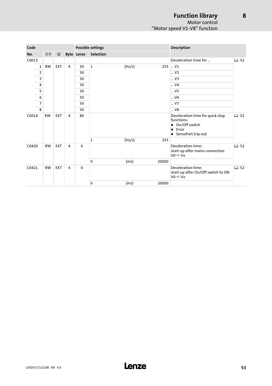 Function library, Motor control "motor speed v1−v8" function | Lenze LDECBBF1xxxxxxHx User Manual | Page 53 / 110