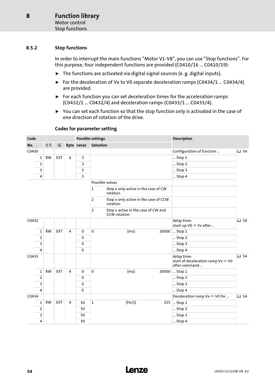 2 stop functions, Stop functions, Function library | Lenze LDECBBF1xxxxxxHx User Manual | Page 54 / 110