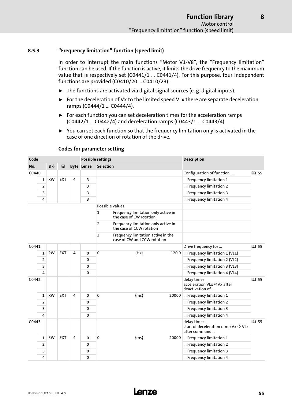 3 "frequency limitation" function (speed limit), Frequency limitation" function (speed limit), Function library | Lenze LDECBBF1xxxxxxHx User Manual | Page 55 / 110