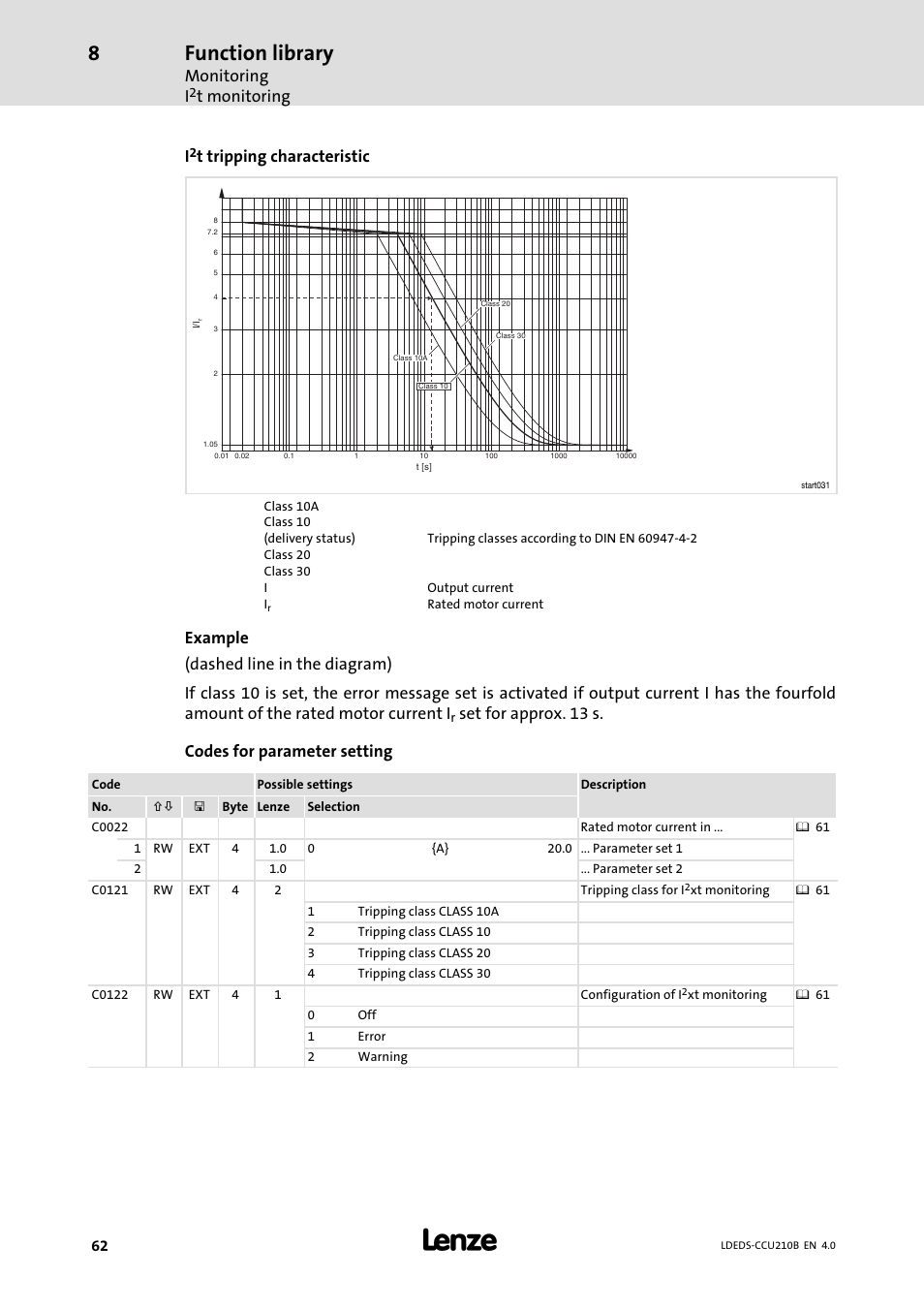 Function library, Monitoring i, T monitoring | T tripping characteristic, Set for approx. 13 s. codes for parameter setting | Lenze LDECBBF1xxxxxxHx User Manual | Page 62 / 110