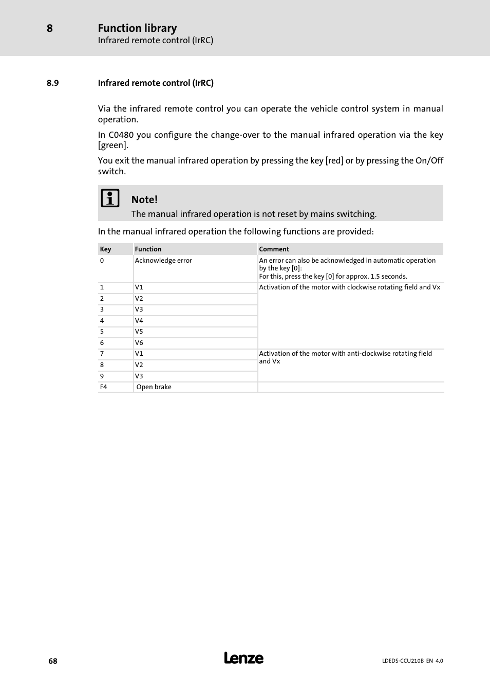 9 infrared remote control (irrc), Infrared remote control (irrc), Function library | Lenze LDECBBF1xxxxxxHx User Manual | Page 68 / 110