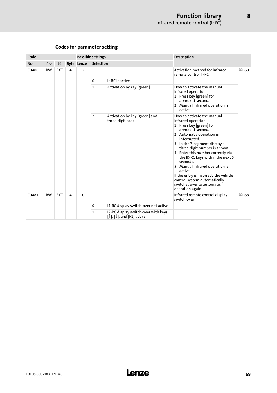 Function library | Lenze LDECBBF1xxxxxxHx User Manual | Page 69 / 110
