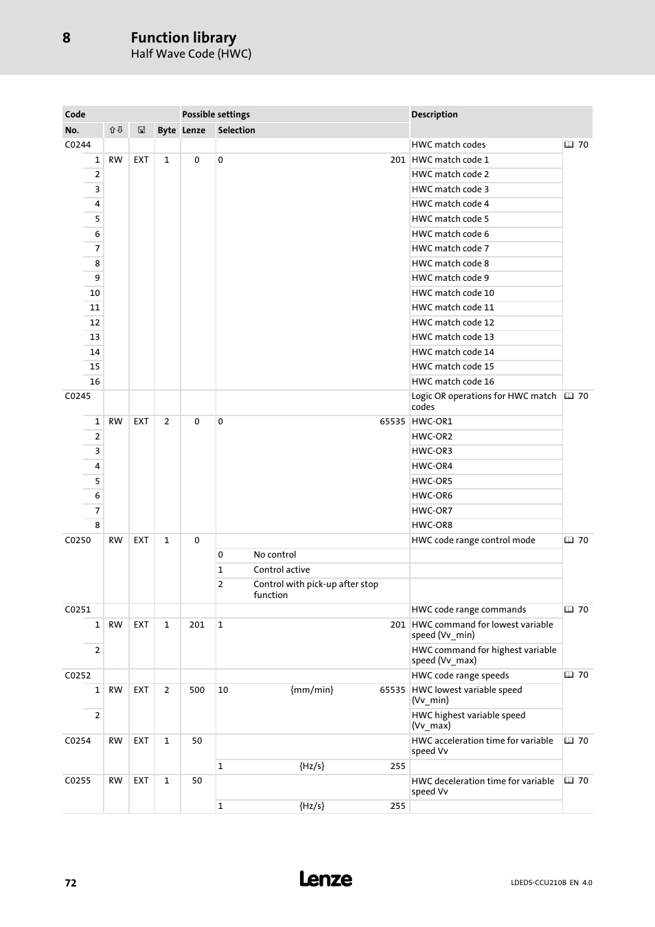 Function library, Half wave code (hwc) | Lenze LDECBBF1xxxxxxHx User Manual | Page 72 / 110