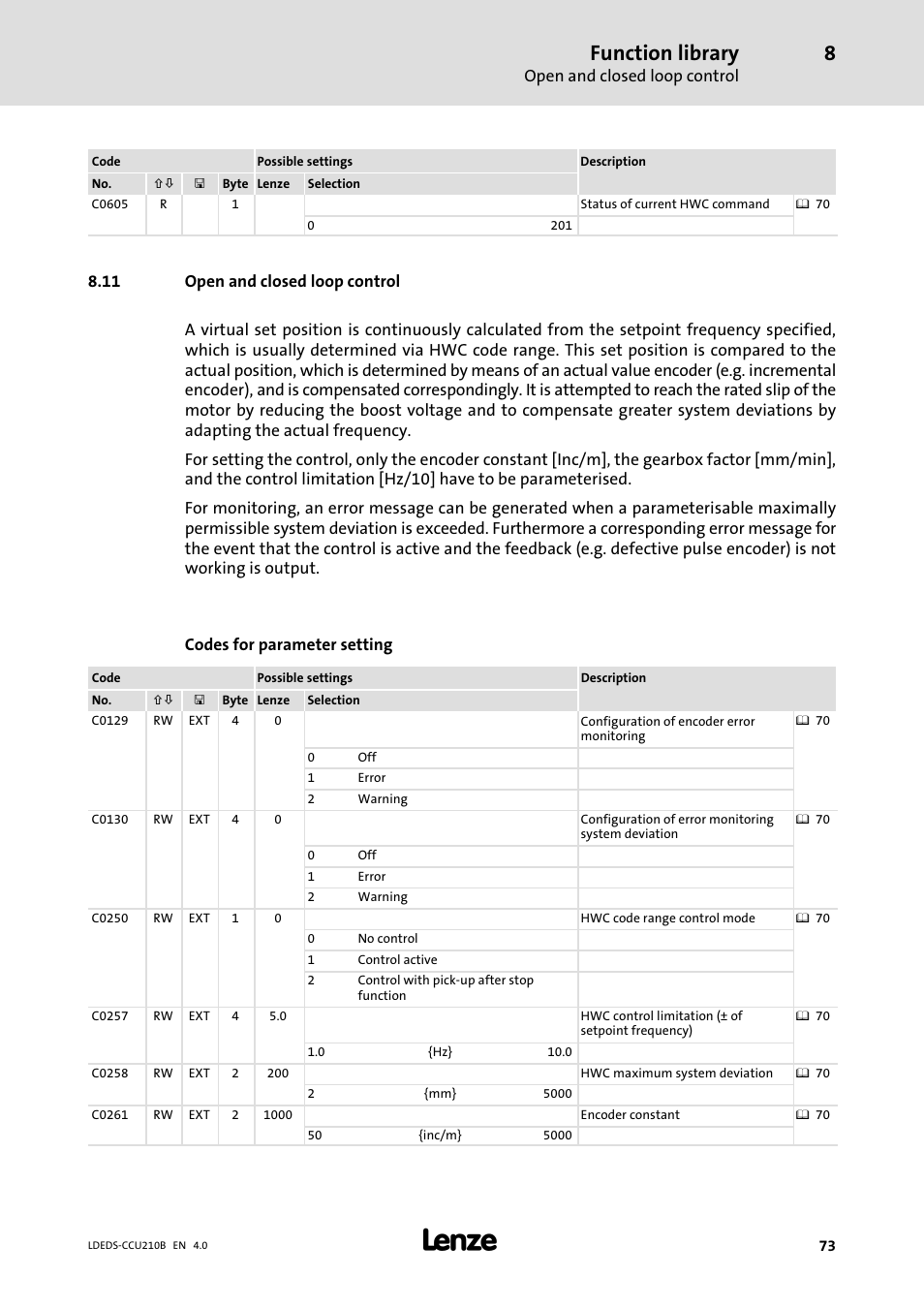 11 open and closed loop control, Function library | Lenze LDECBBF1xxxxxxHx User Manual | Page 73 / 110