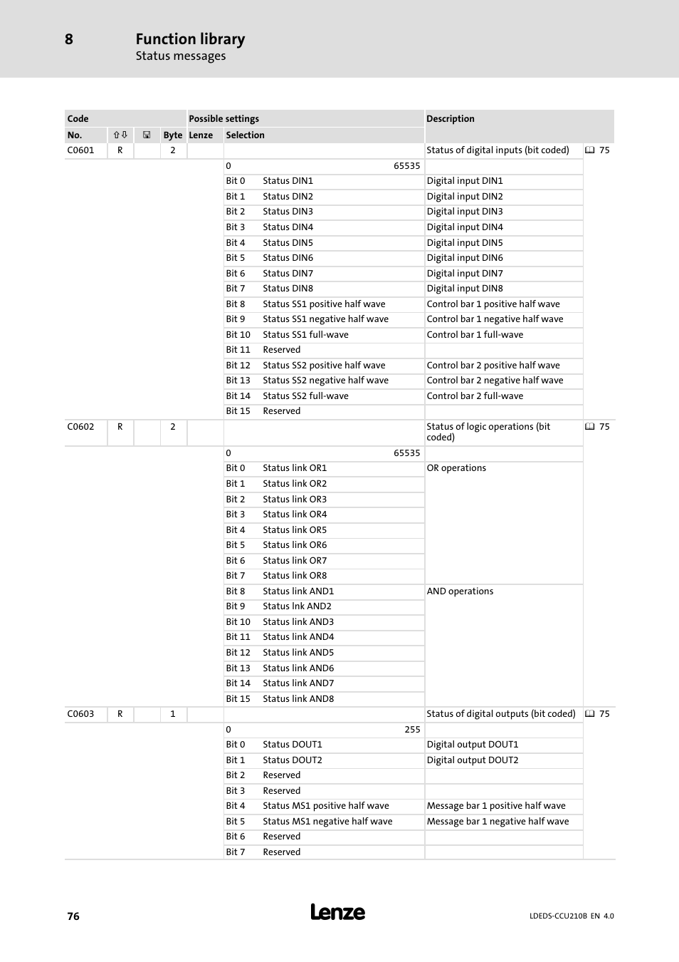 Function library, Status messages | Lenze LDECBBF1xxxxxxHx User Manual | Page 76 / 110