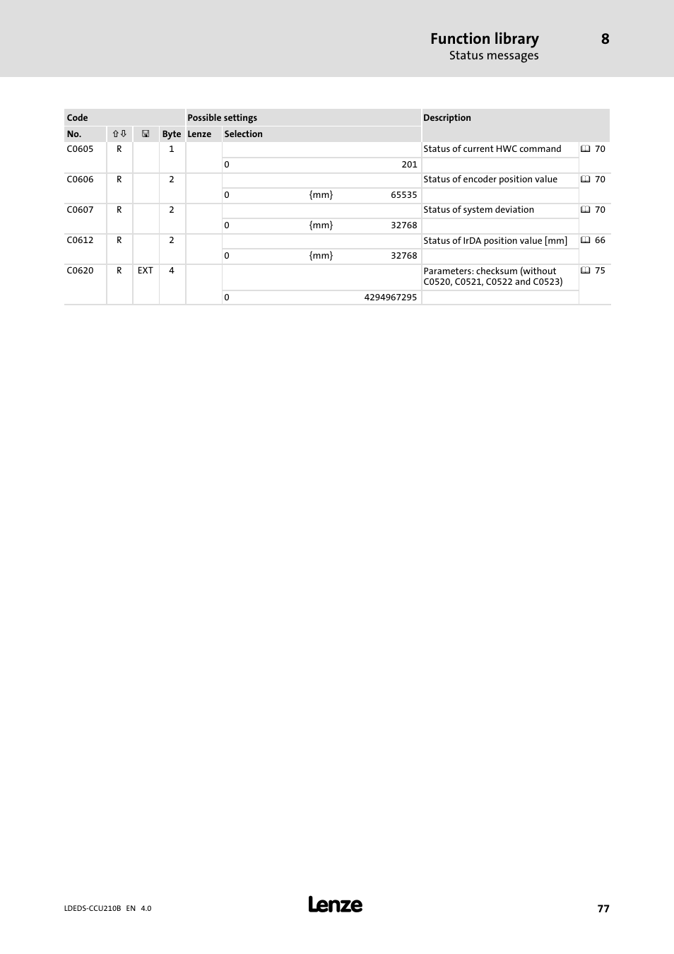 Function library | Lenze LDECBBF1xxxxxxHx User Manual | Page 77 / 110