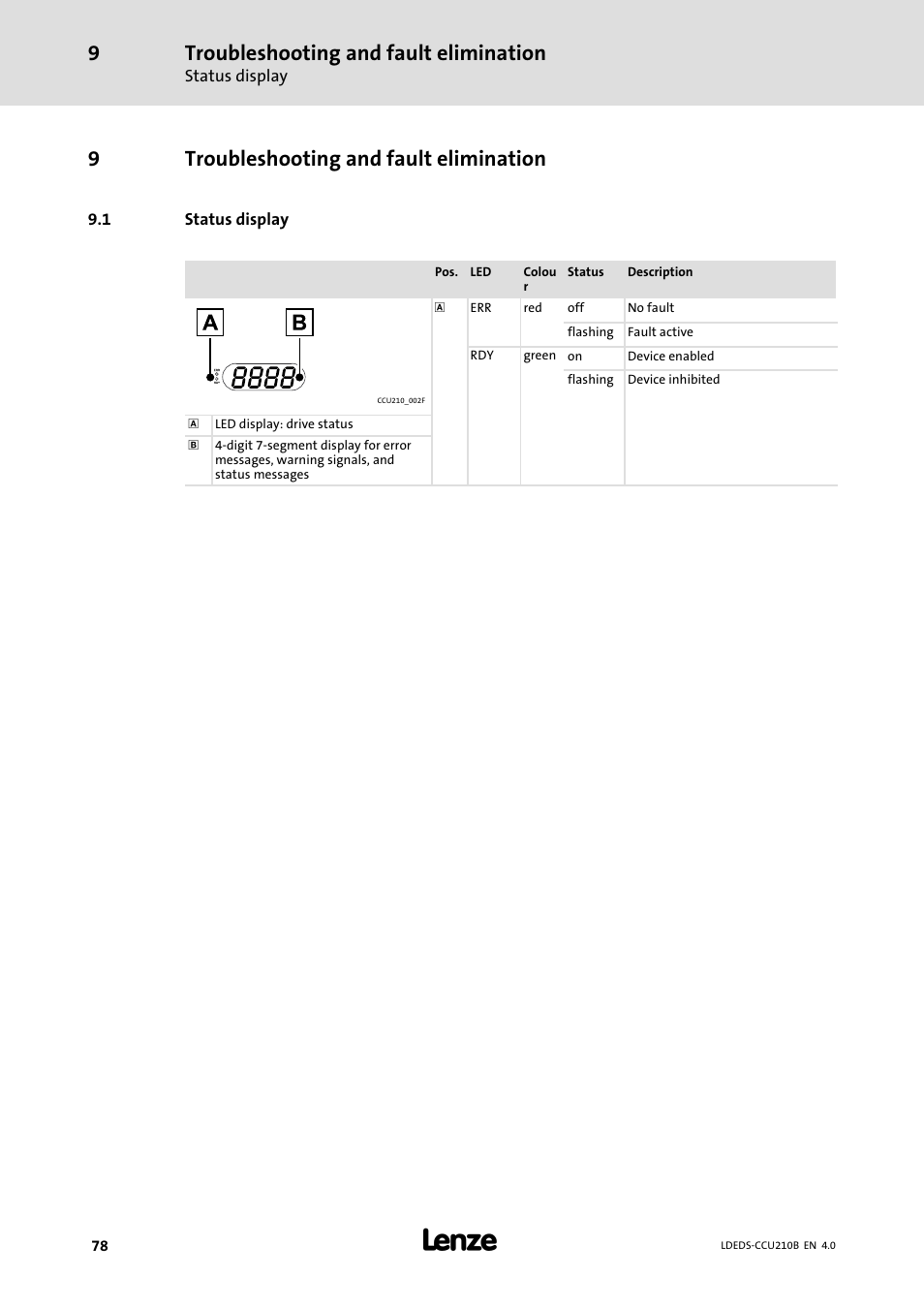 9 troubleshooting and fault elimination, 1 status display, Troubleshooting and fault elimination | Status display, 78) will help you, 9troubleshooting and fault elimination | Lenze LDECBBF1xxxxxxHx User Manual | Page 78 / 110