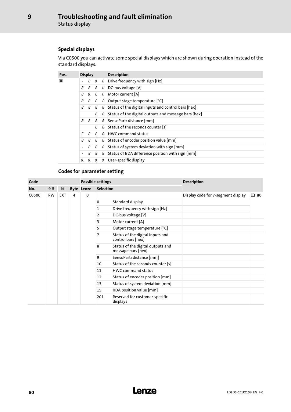 Troubleshooting and fault elimination, Status display, Special displays | Codes for parameter setting | Lenze LDECBBF1xxxxxxHx User Manual | Page 80 / 110