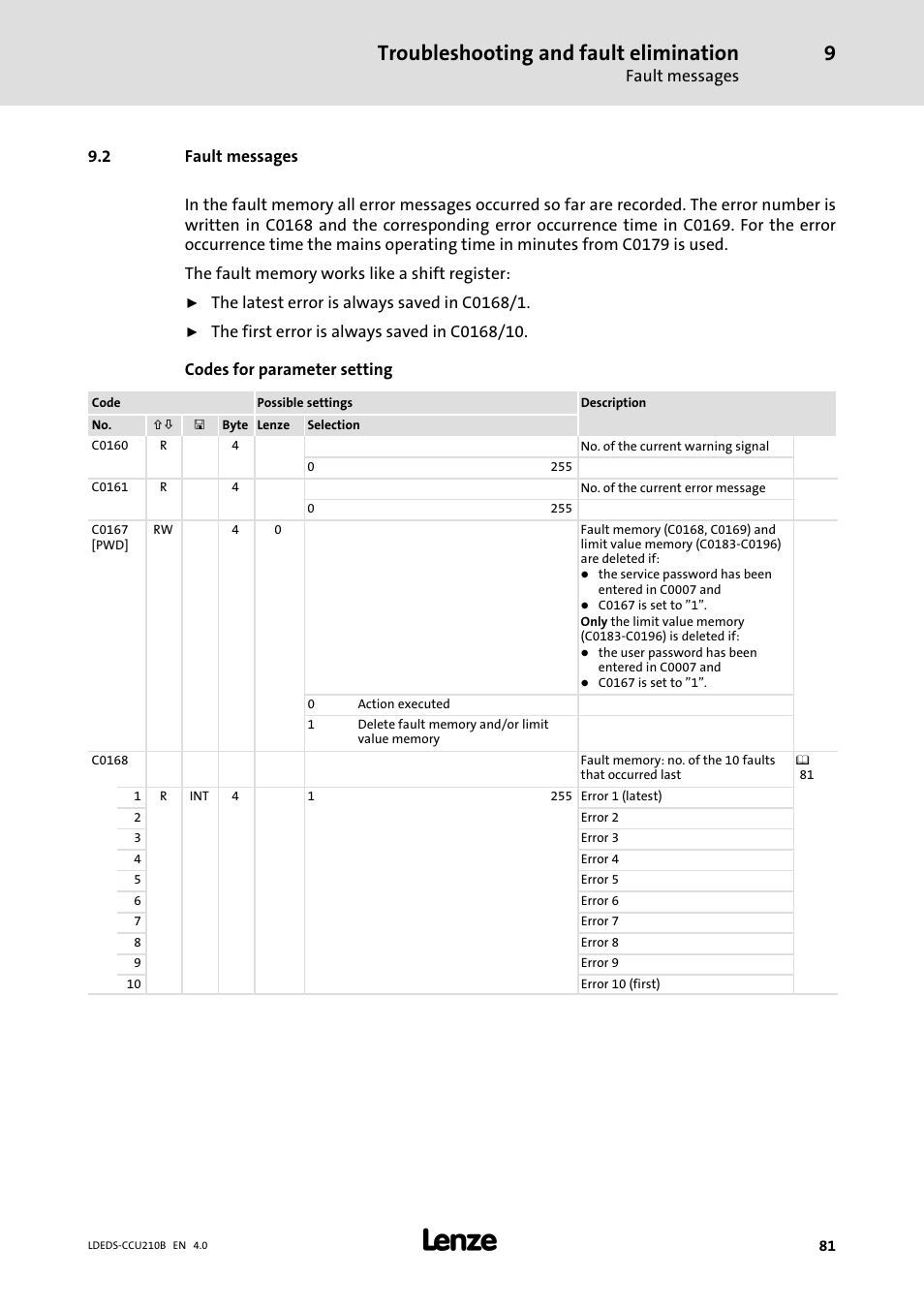 2 fault messages, Fault messages, Troubleshooting and fault elimination | Lenze LDECBBF1xxxxxxHx User Manual | Page 81 / 110