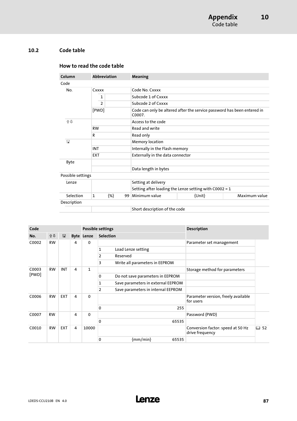 2 code table, Appendix, Code table | 2 code table how to read the code table | Lenze LDECBBF1xxxxxxHx User Manual | Page 87 / 110