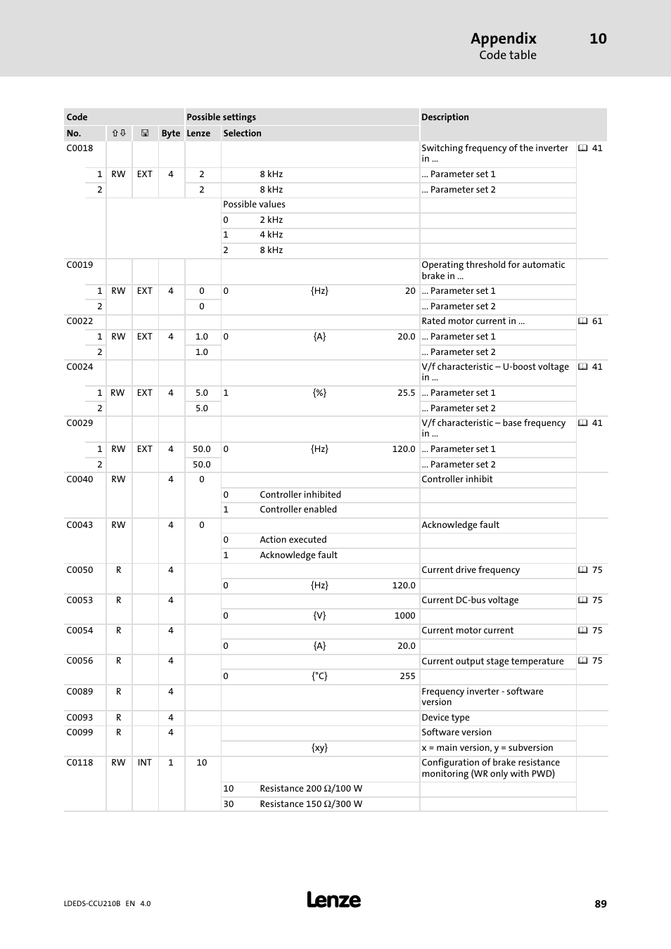 Appendix, Code table | Lenze LDECBBF1xxxxxxHx User Manual | Page 89 / 110