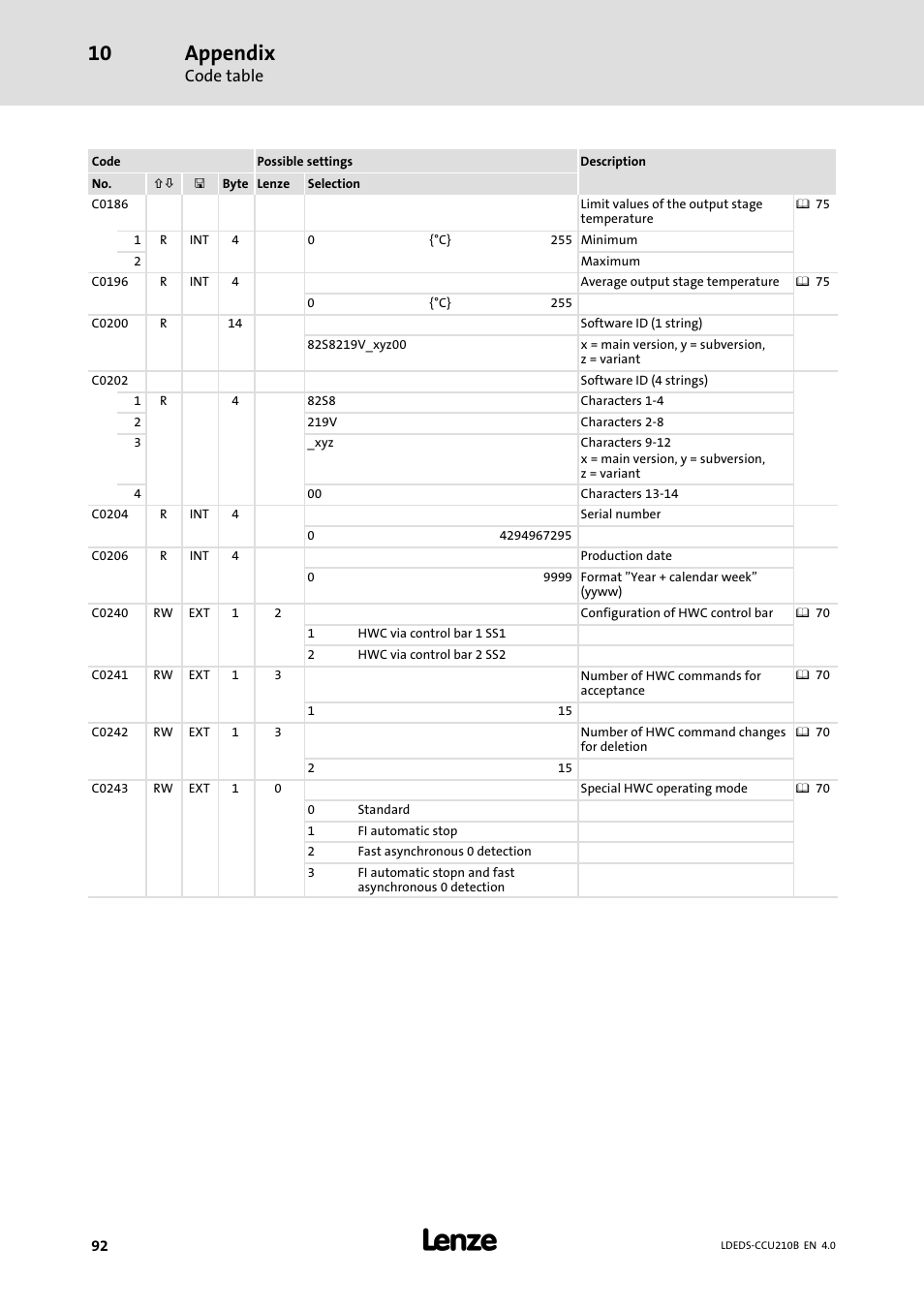 Appendix, Code table | Lenze LDECBBF1xxxxxxHx User Manual | Page 92 / 110