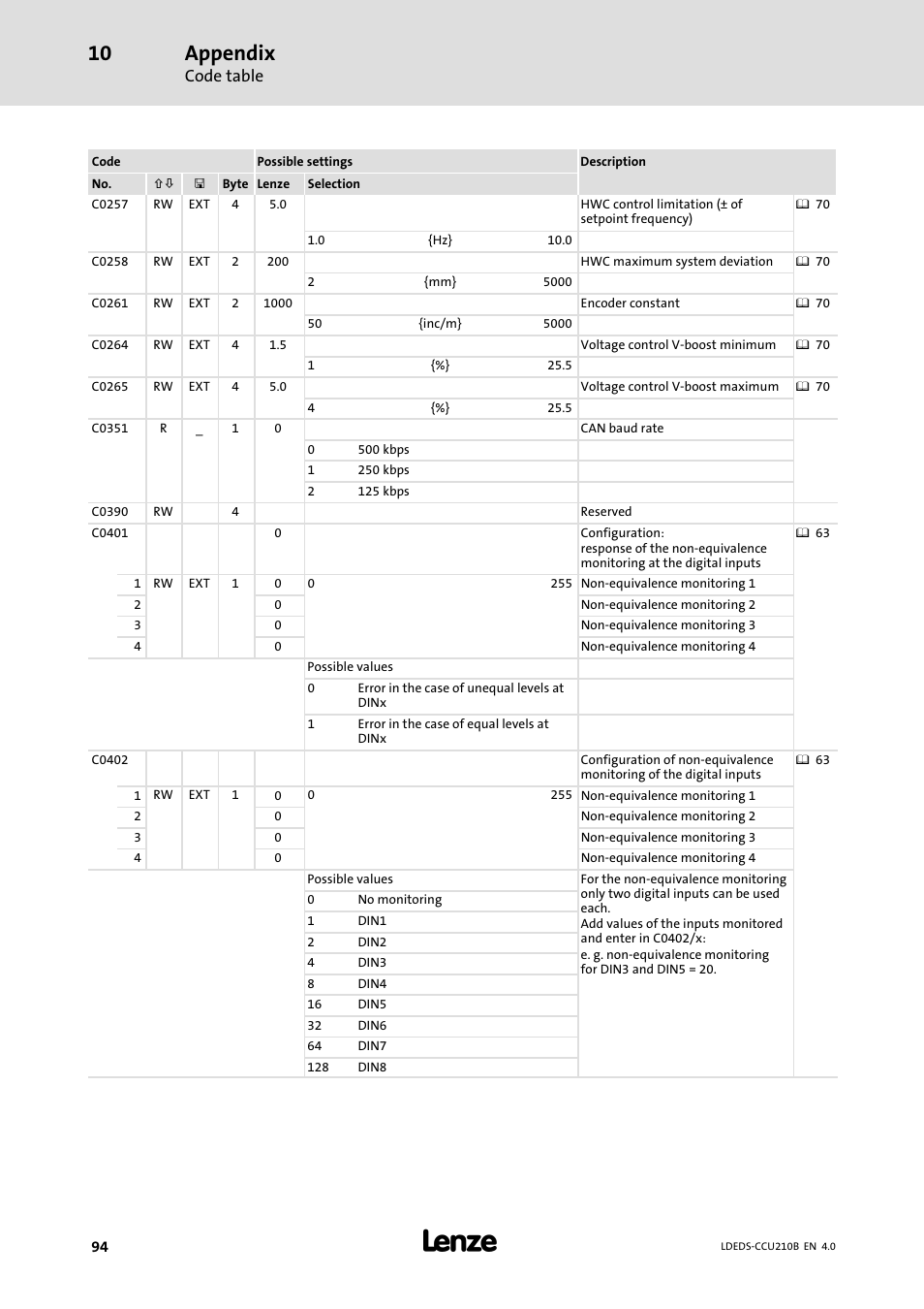 Appendix, Code table | Lenze LDECBBF1xxxxxxHx User Manual | Page 94 / 110