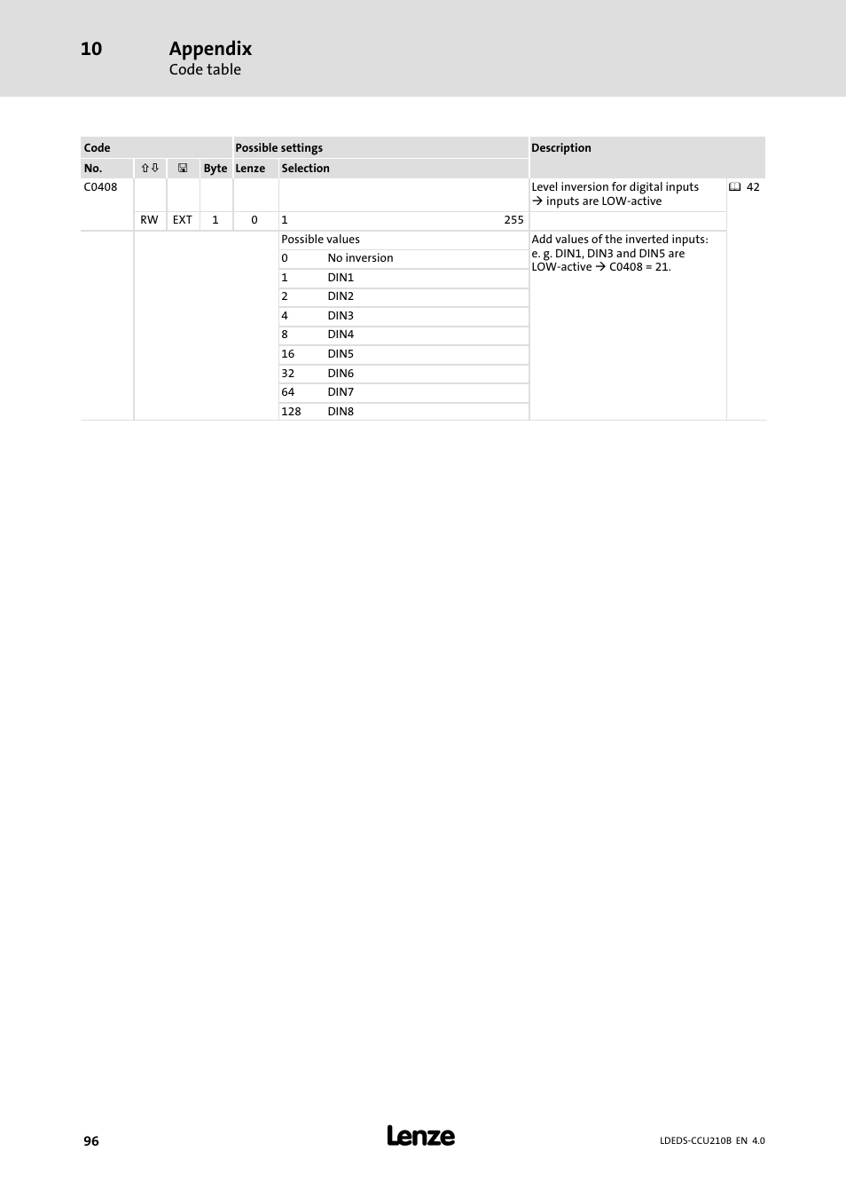 Appendix | Lenze LDECBBF1xxxxxxHx User Manual | Page 96 / 110
