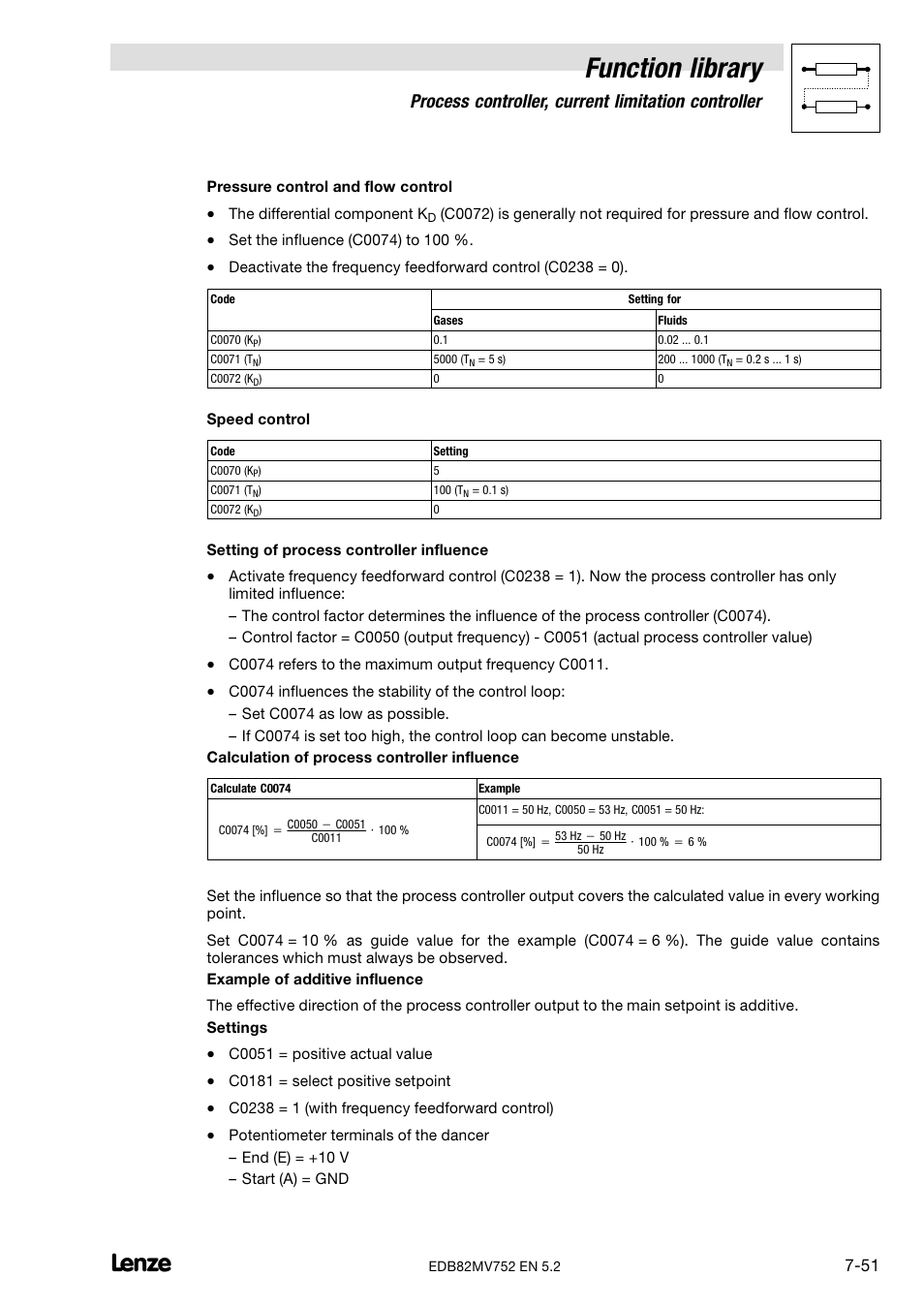 Function library, Process controller, current limitation controller | Lenze 8200 motec frequency inverter 0.25kW-7.5kW User Manual | Page 122 / 270