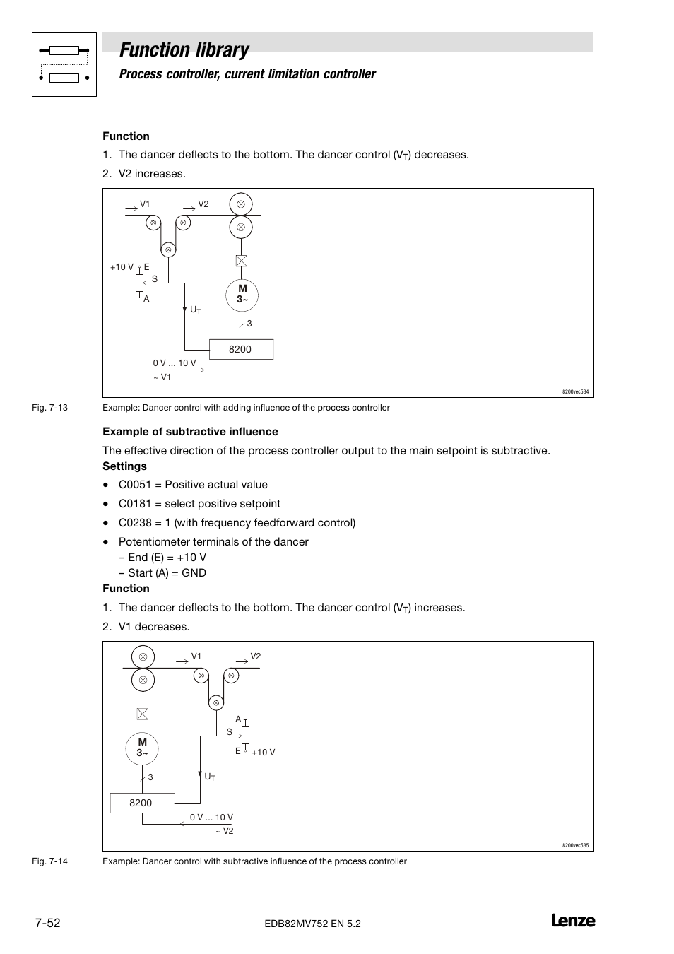 Function library, Process controller, current limitation controller | Lenze 8200 motec frequency inverter 0.25kW-7.5kW User Manual | Page 123 / 270