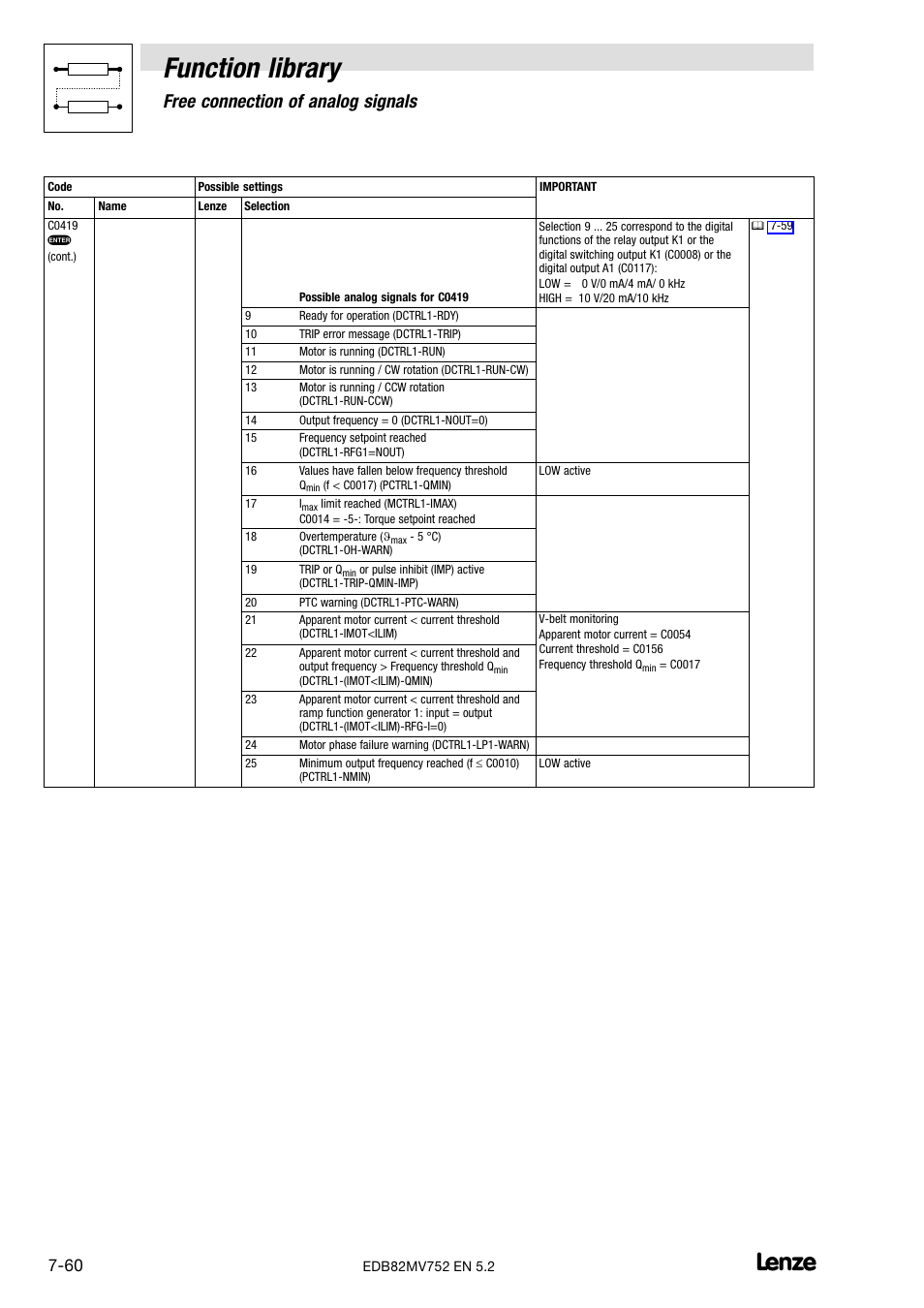 Function library, Free connection of analog signals | Lenze 8200 motec frequency inverter 0.25kW-7.5kW User Manual | Page 131 / 270