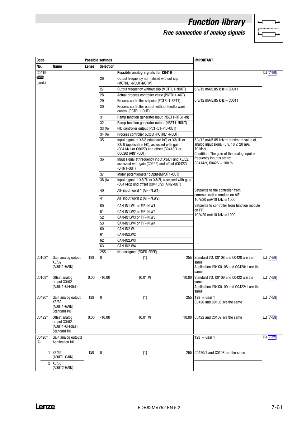 Function library, Free connection of analog signals | Lenze 8200 motec frequency inverter 0.25kW-7.5kW User Manual | Page 132 / 270