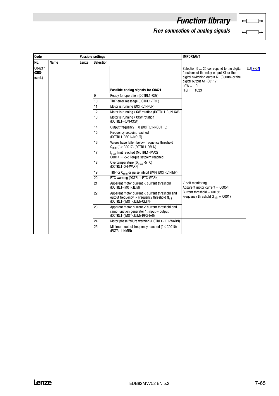 Function library, Free connection of analog signals | Lenze 8200 motec frequency inverter 0.25kW-7.5kW User Manual | Page 136 / 270