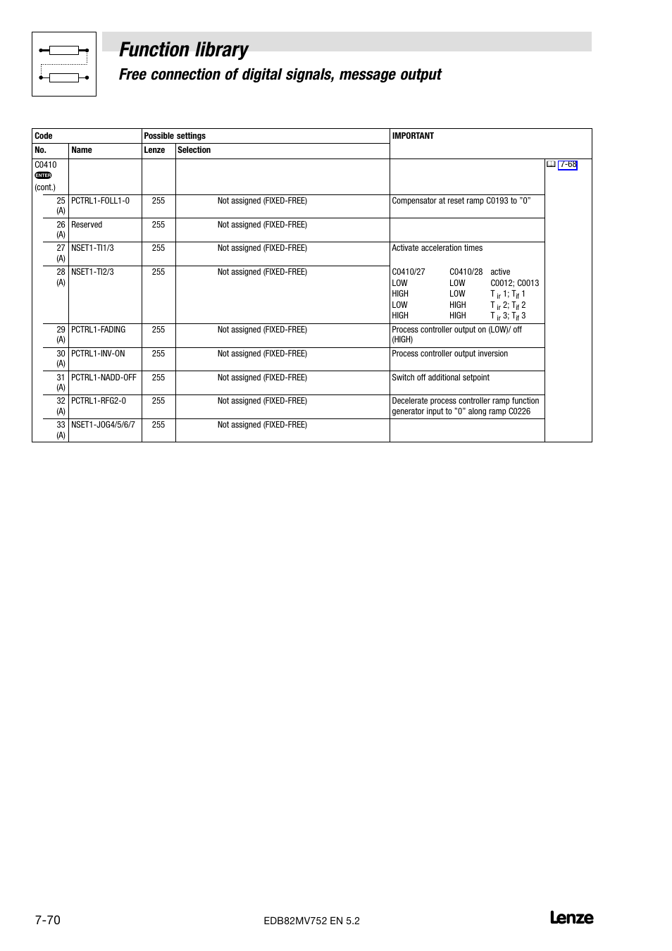 Function library, Free connection of digital signals, message output | Lenze 8200 motec frequency inverter 0.25kW-7.5kW User Manual | Page 141 / 270