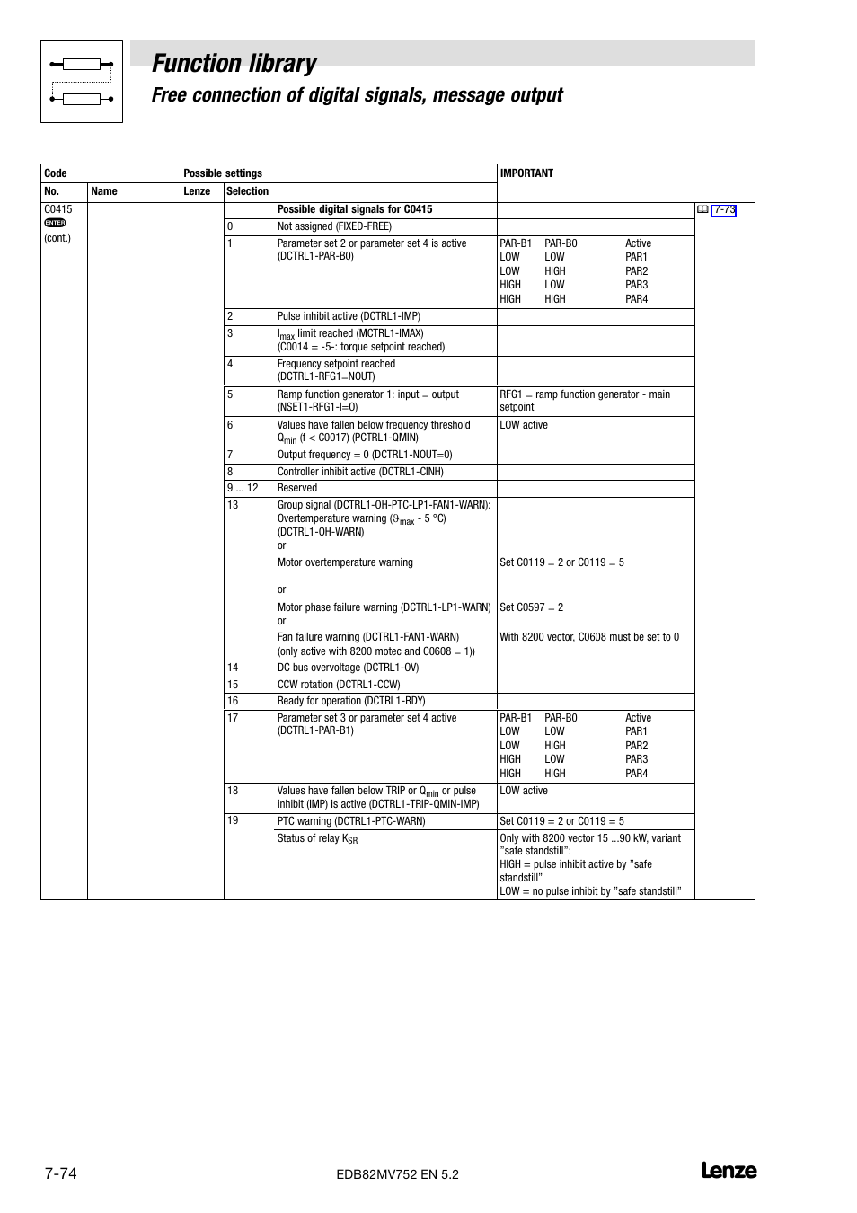 Function library, Free connection of digital signals, message output | Lenze 8200 motec frequency inverter 0.25kW-7.5kW User Manual | Page 145 / 270