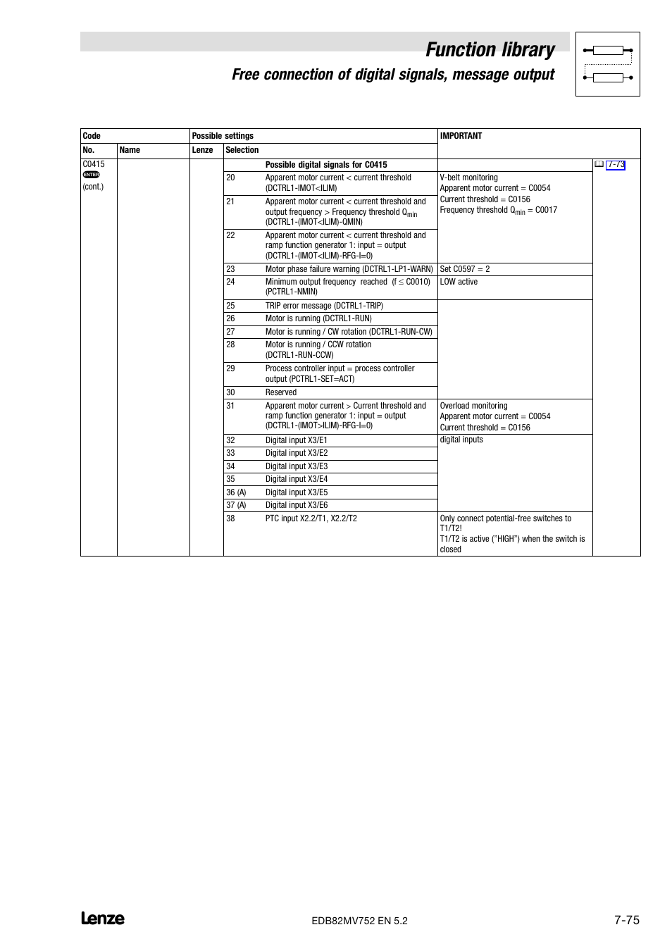 Function library, Free connection of digital signals, message output | Lenze 8200 motec frequency inverter 0.25kW-7.5kW User Manual | Page 146 / 270