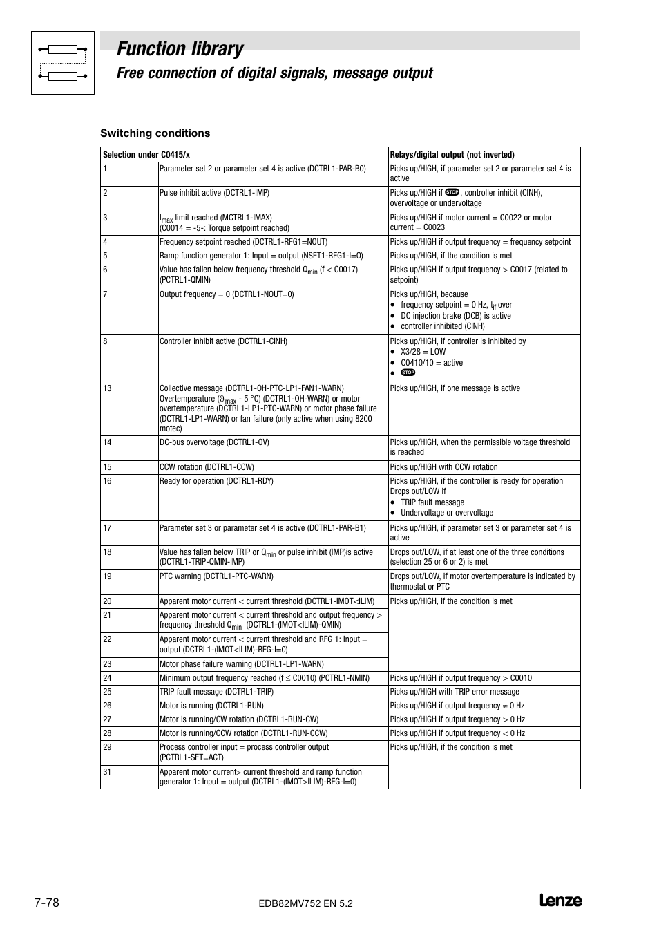 Function library, Free connection of digital signals, message output, Switching conditions | Lenze 8200 motec frequency inverter 0.25kW-7.5kW User Manual | Page 149 / 270