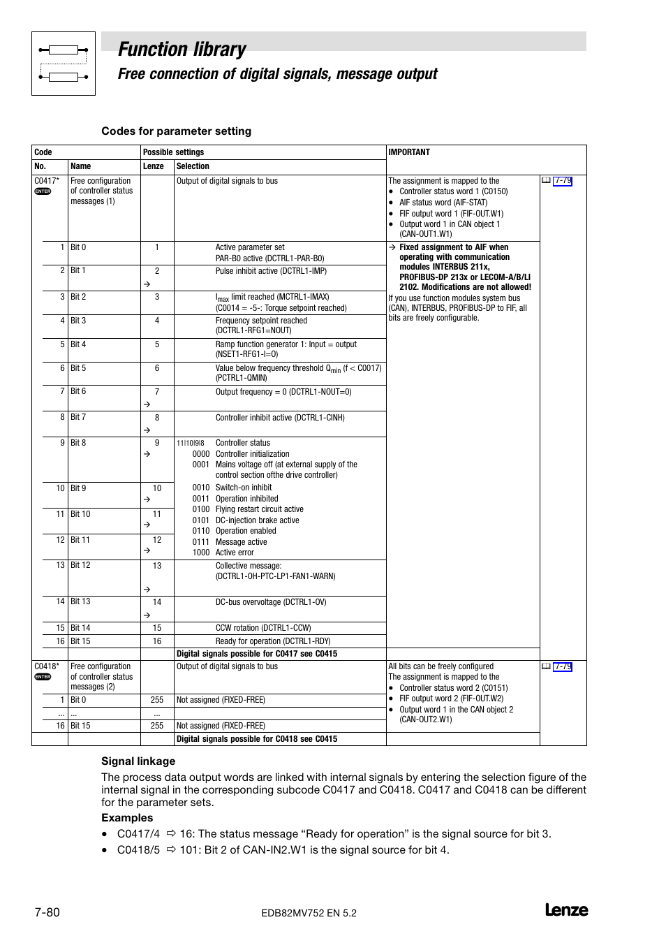 Function library, Free connection of digital signals, message output | Lenze 8200 motec frequency inverter 0.25kW-7.5kW User Manual | Page 151 / 270